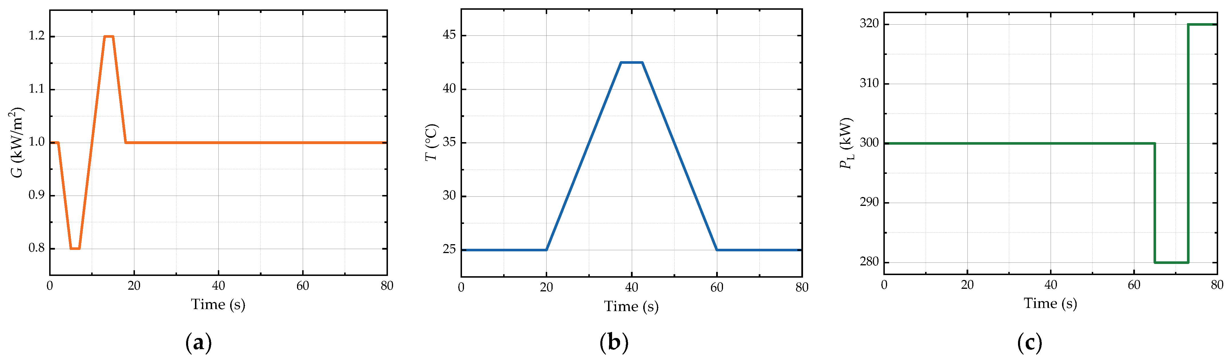Electronics 12 02075 g011 Electronics 12 02075 g011