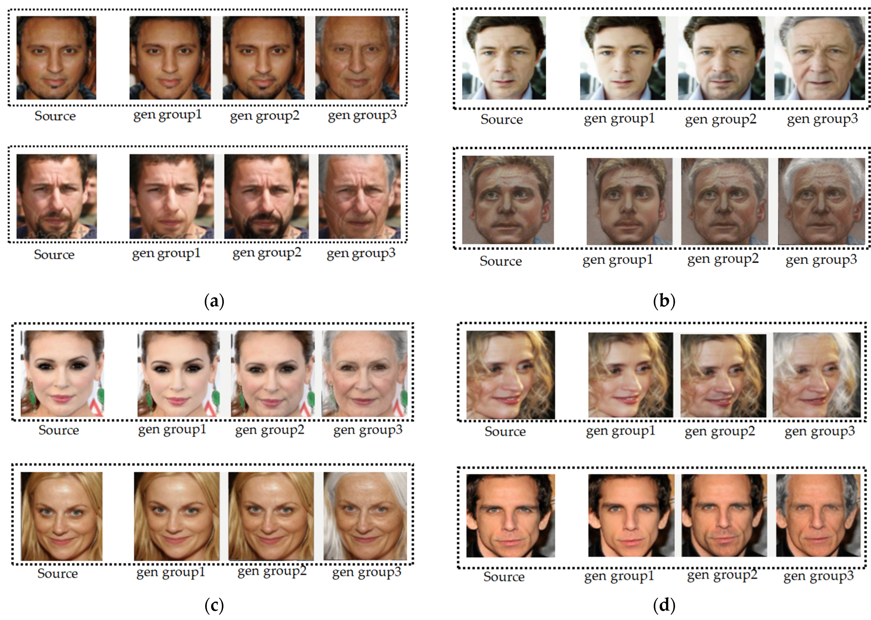 Best of 2017: Neural Network Learns to Synthetically Age Faces, and Make  Them Look Younger, Too, by The Physics arXiv Blog