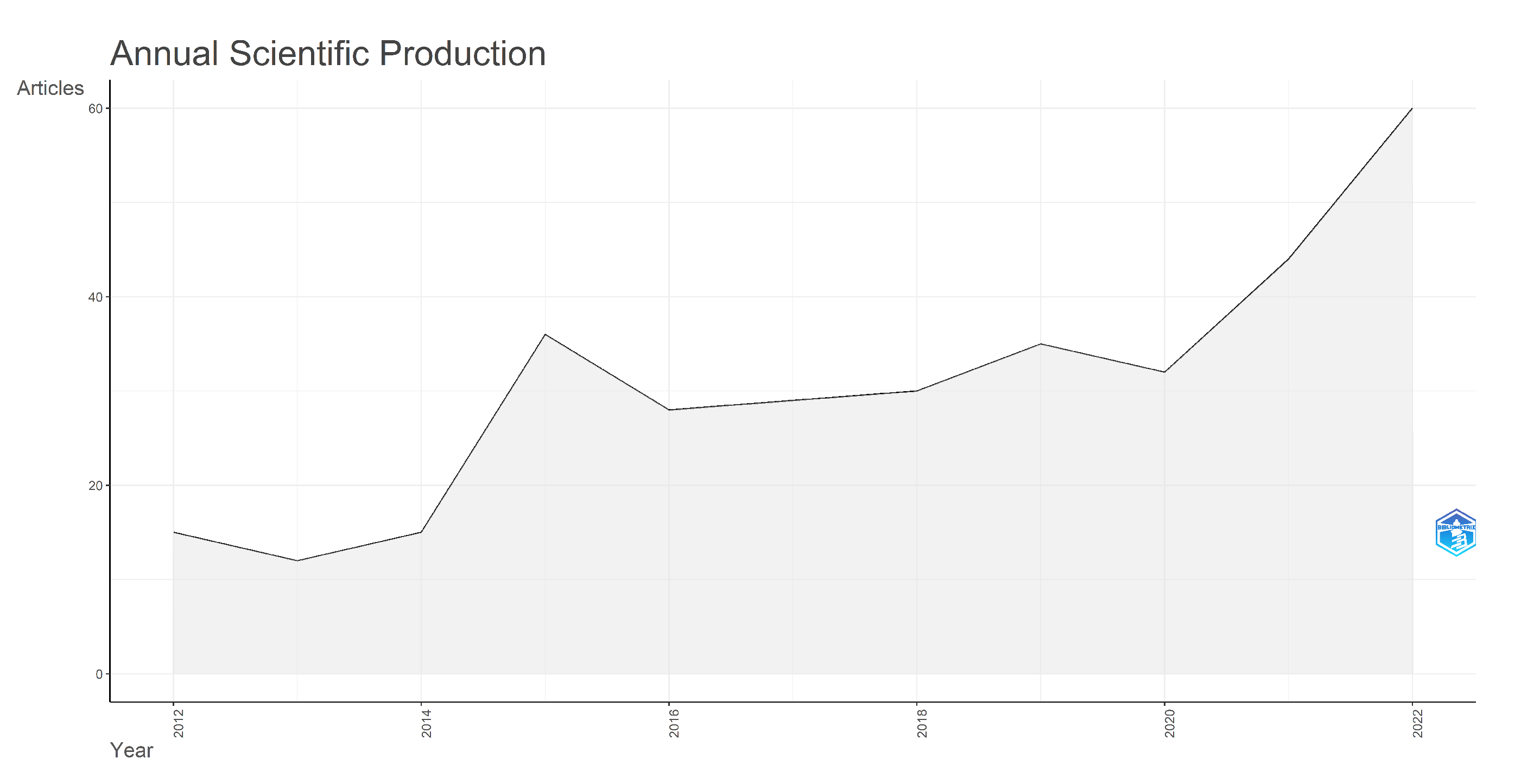 Electronics 12 02109 g003 Electronics 12 02109 g003