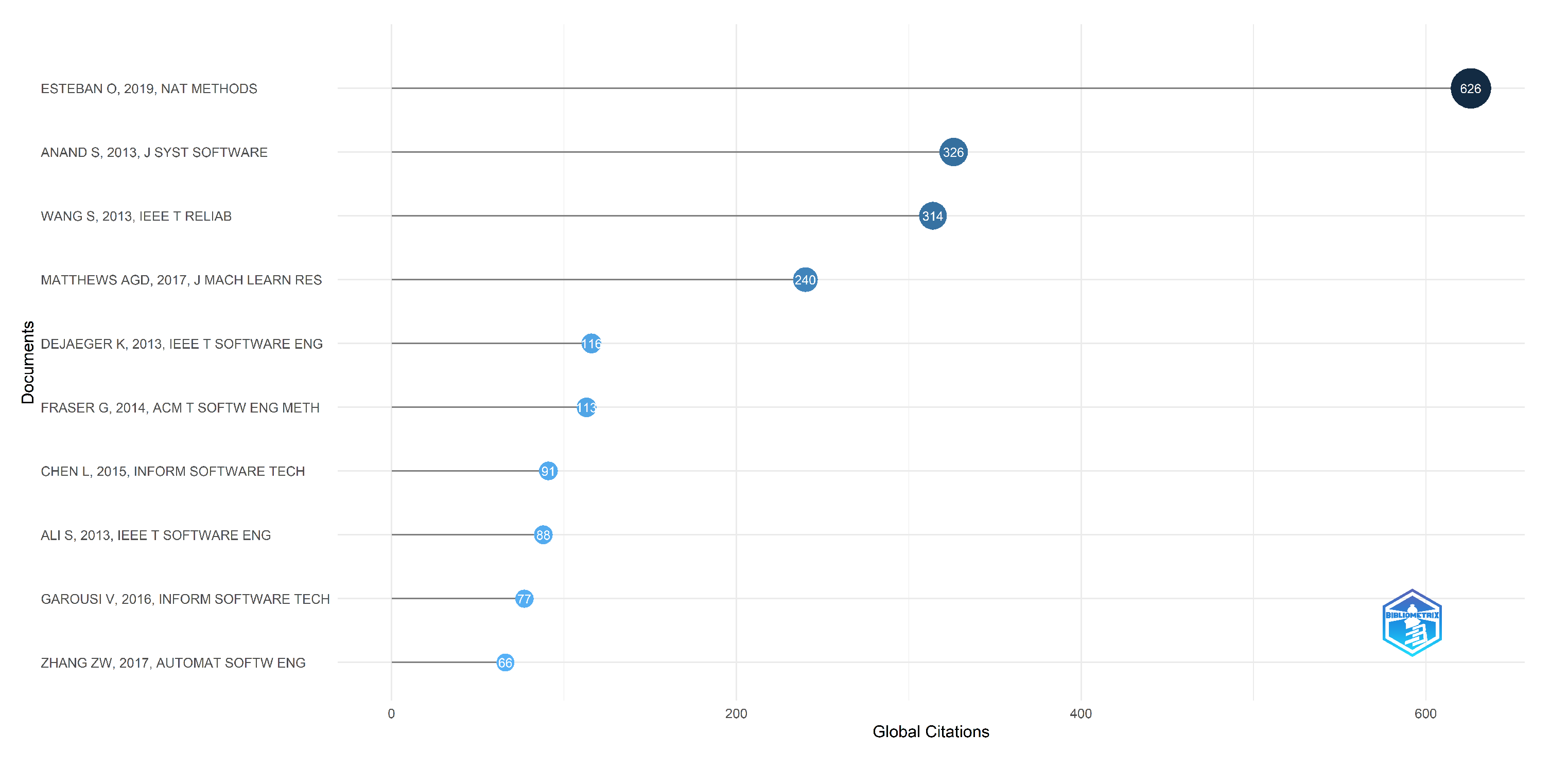 Electronics 12 02109 g011 Electronics 12 02109 g011