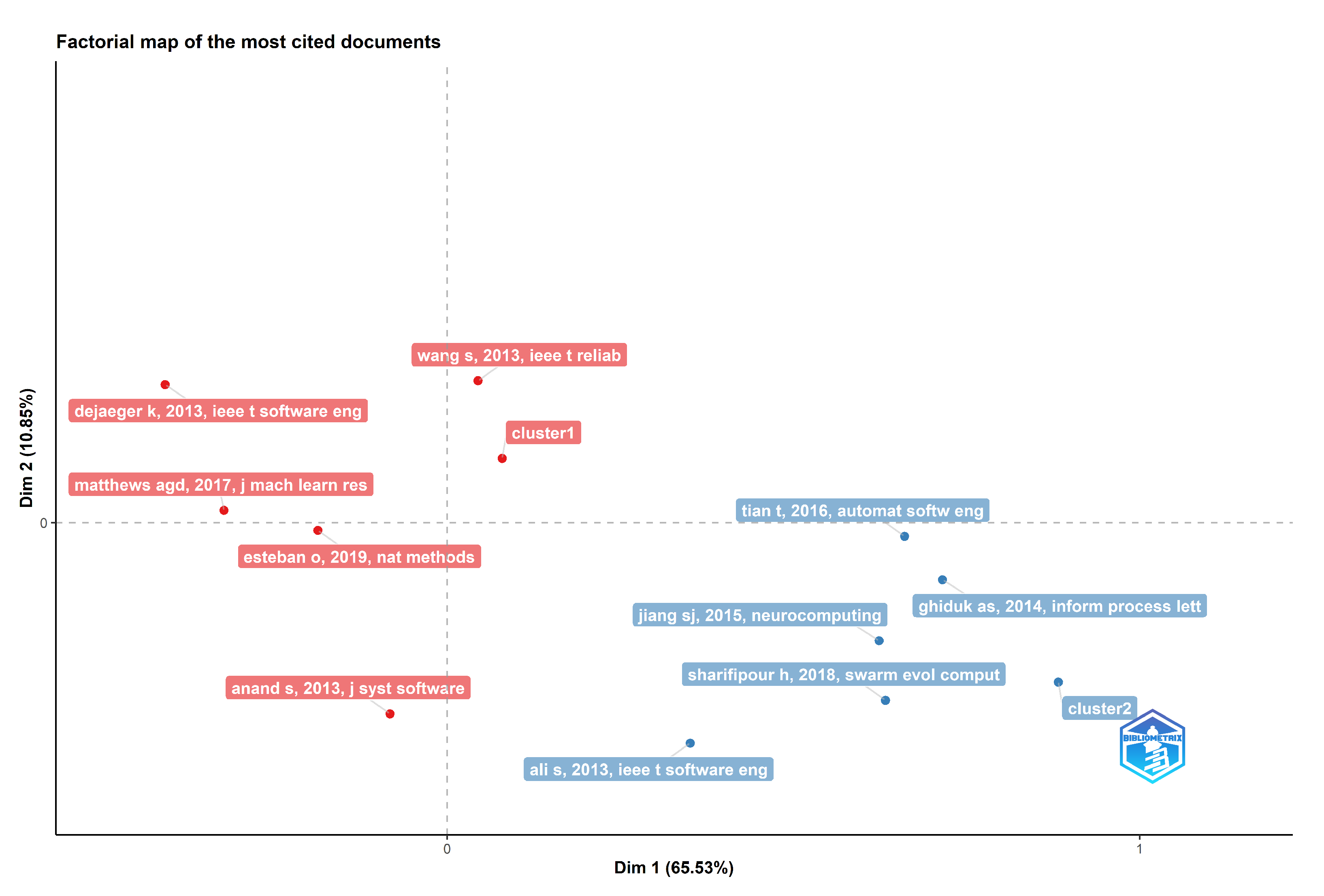 Electronics 12 02109 g023 Electronics 12 02109 g023