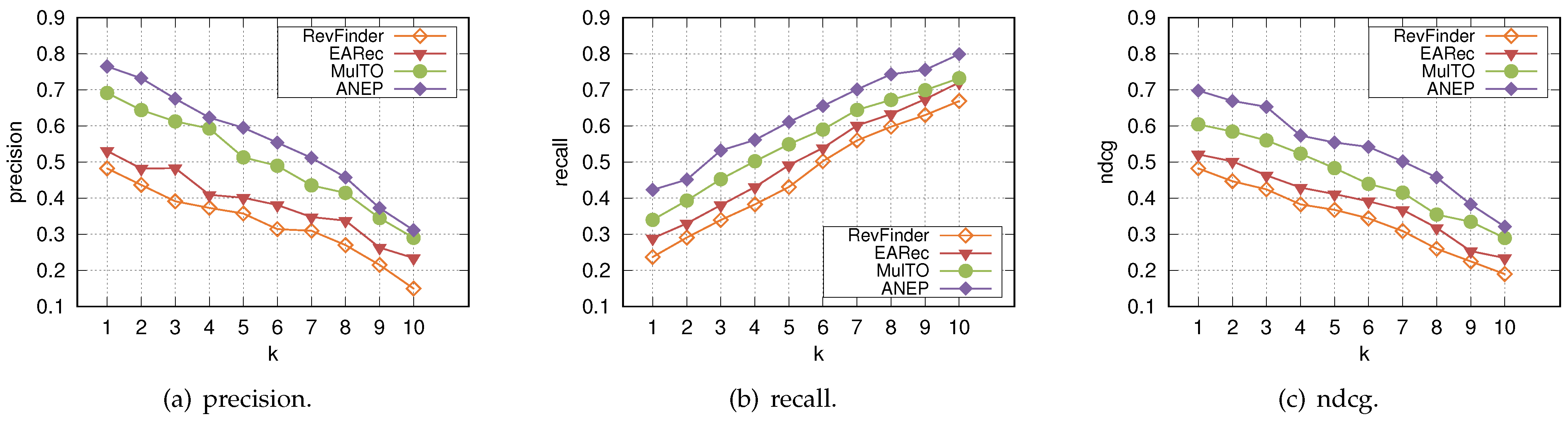 Electronics 12 02113 g003 Electronics 12 02113 g003