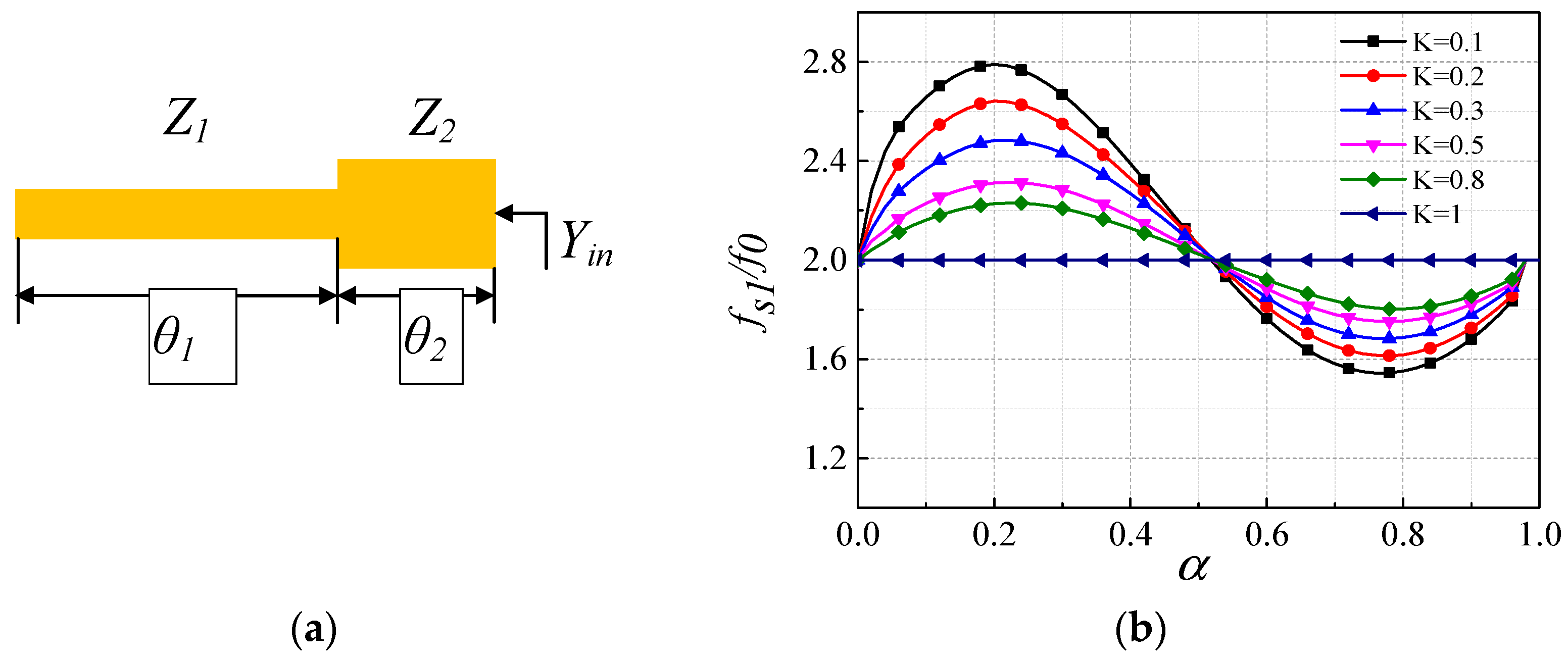 Electronics 12 02125 g002