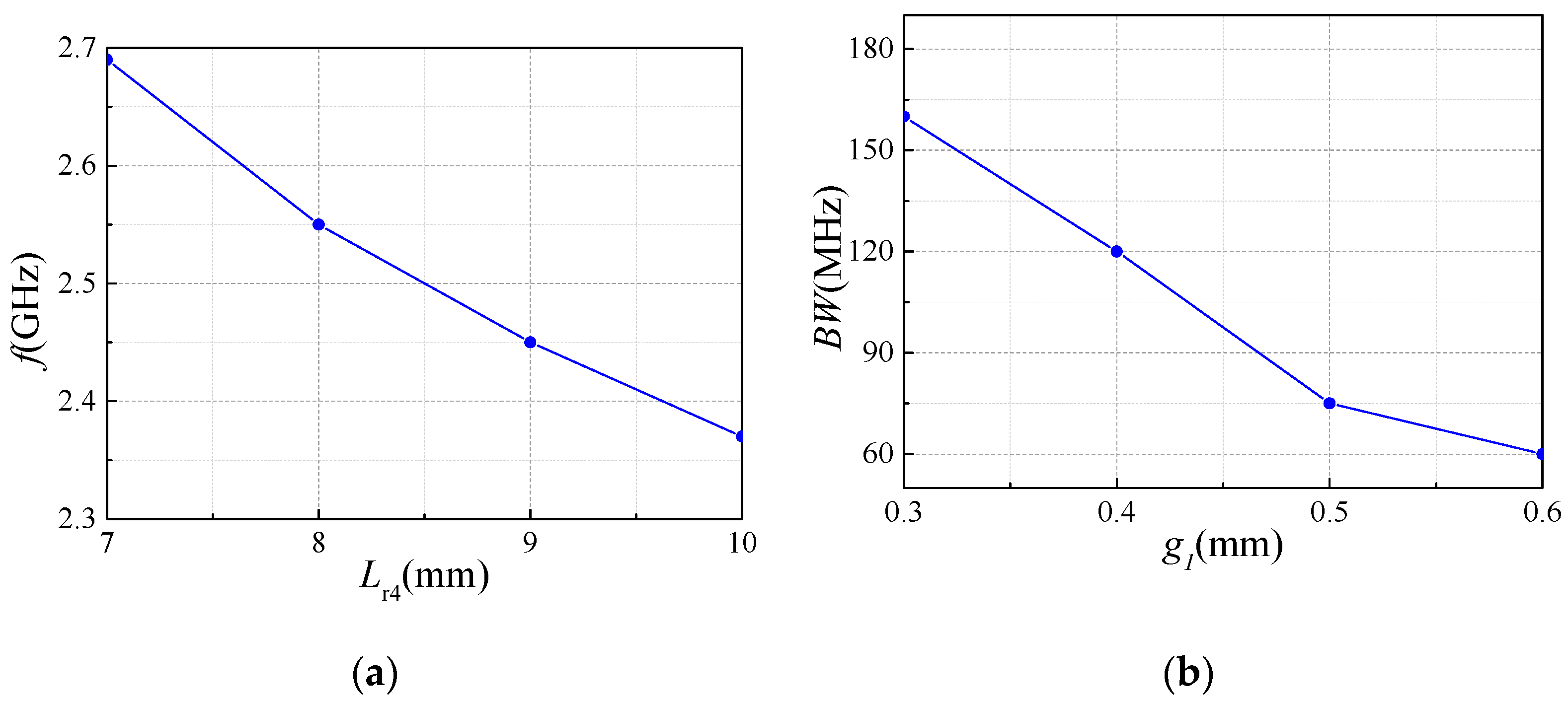 Electronics 12 02125 g005a