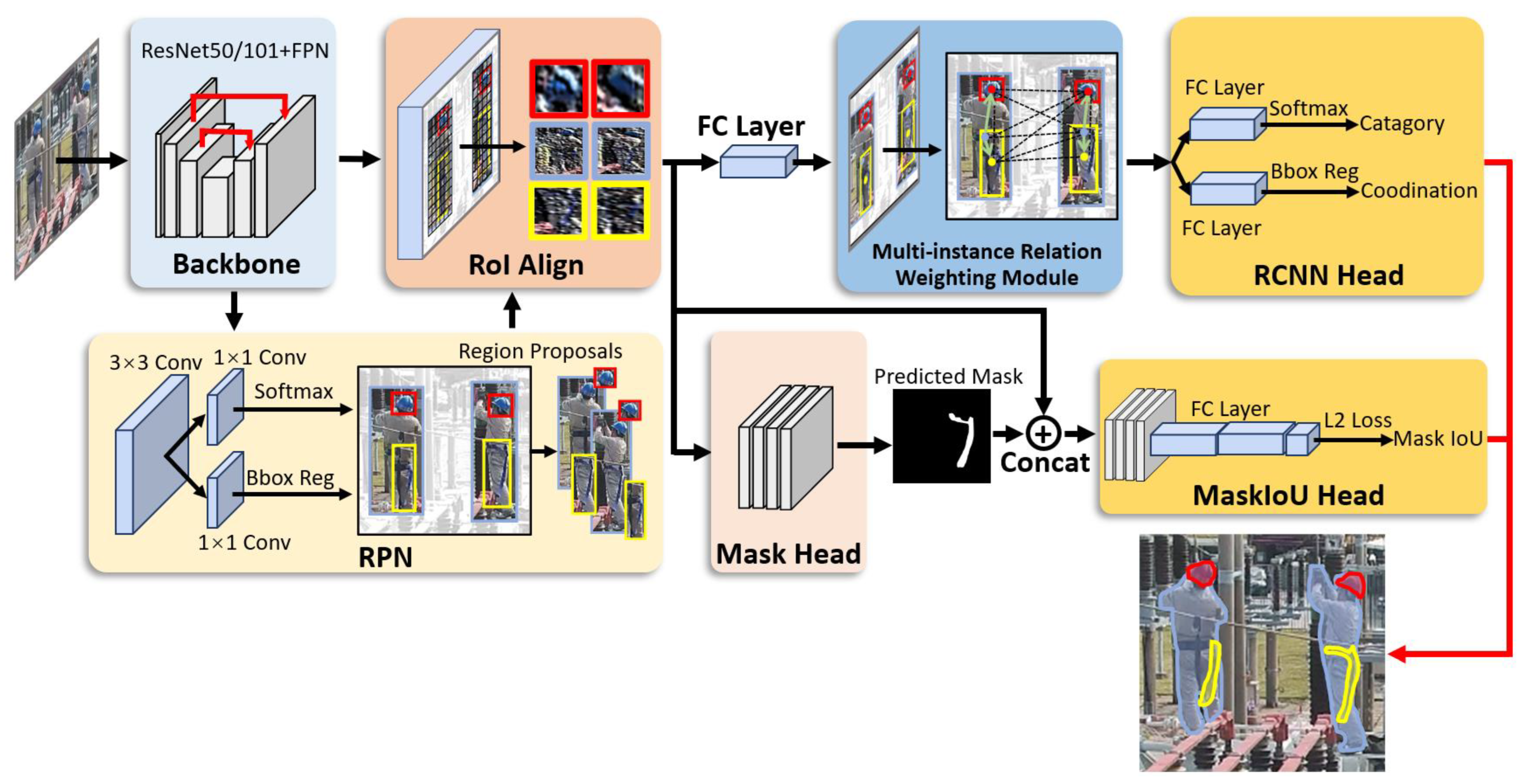 Electronics 12 02126 g002 Electronics 12 02126 g002