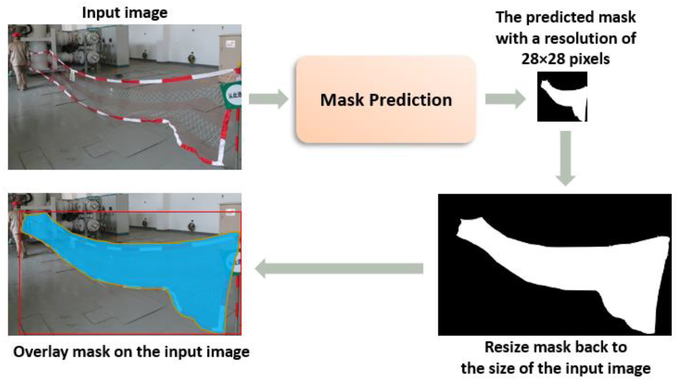 Electronics 12 02126 g004 Electronics 12 02126 g004