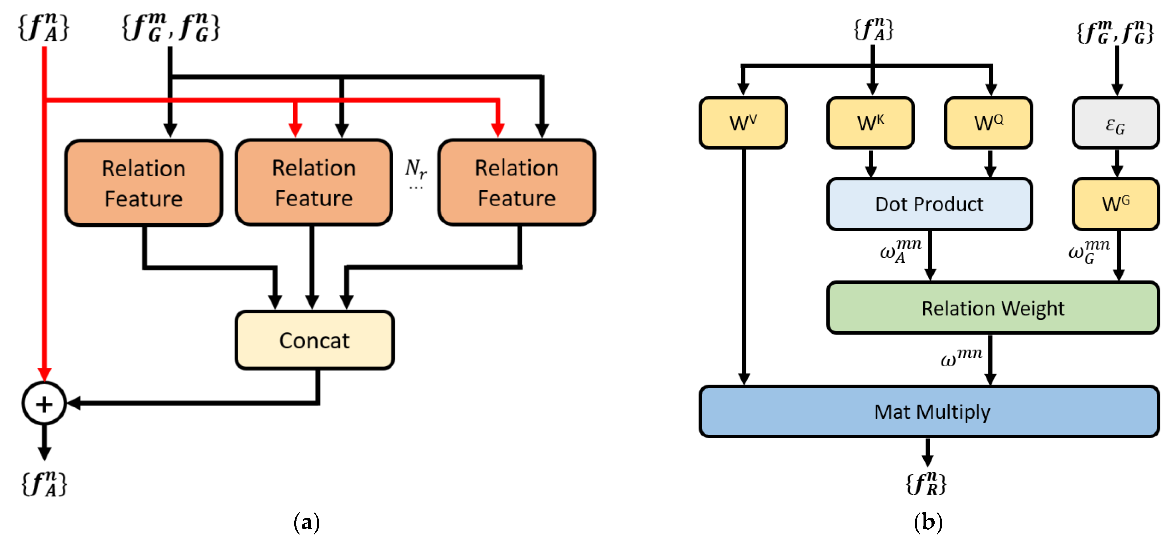 Electronics 12 02126 g005 Electronics 12 02126 g005