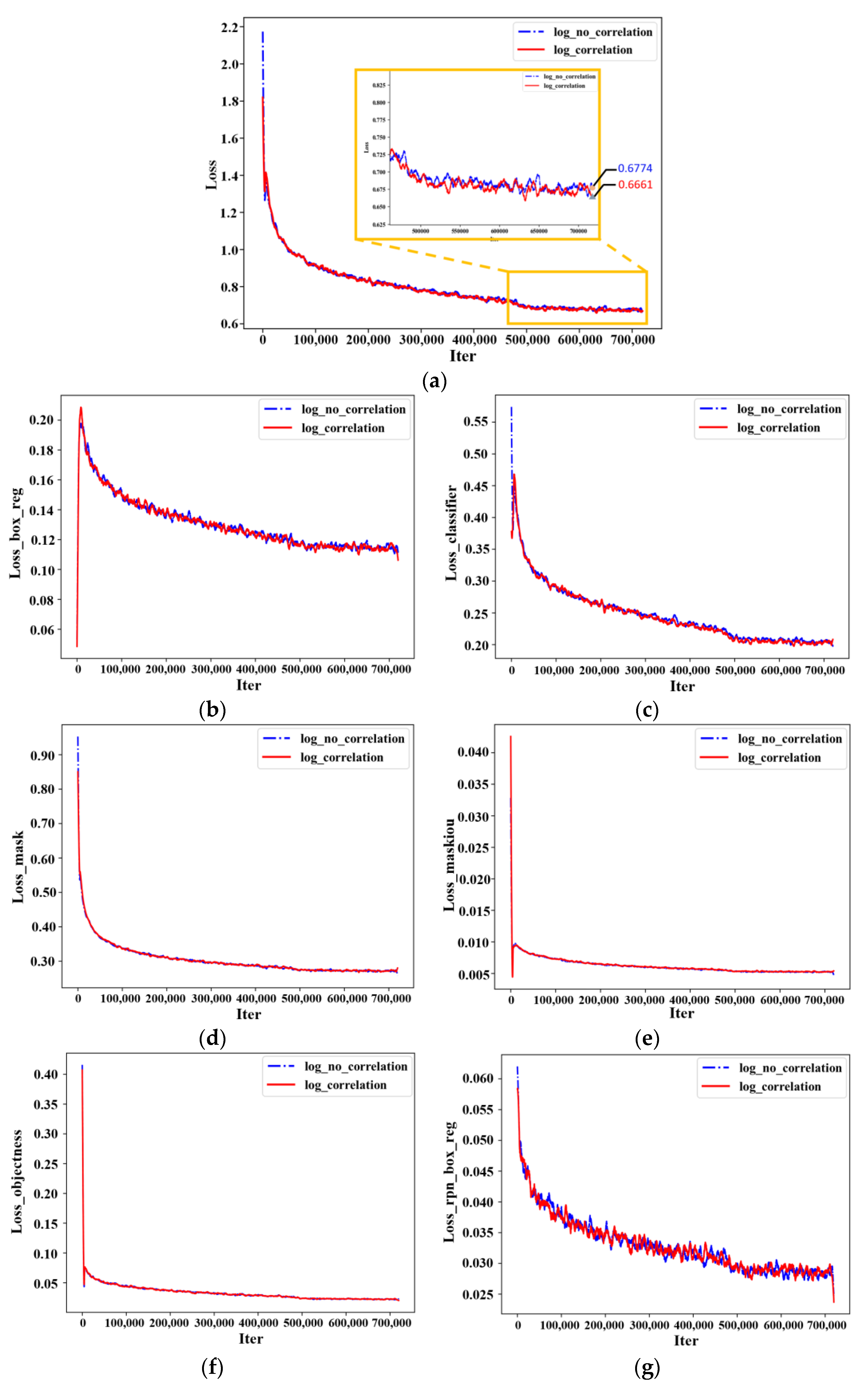 Electronics 12 02126 g009 Electronics 12 02126 g009