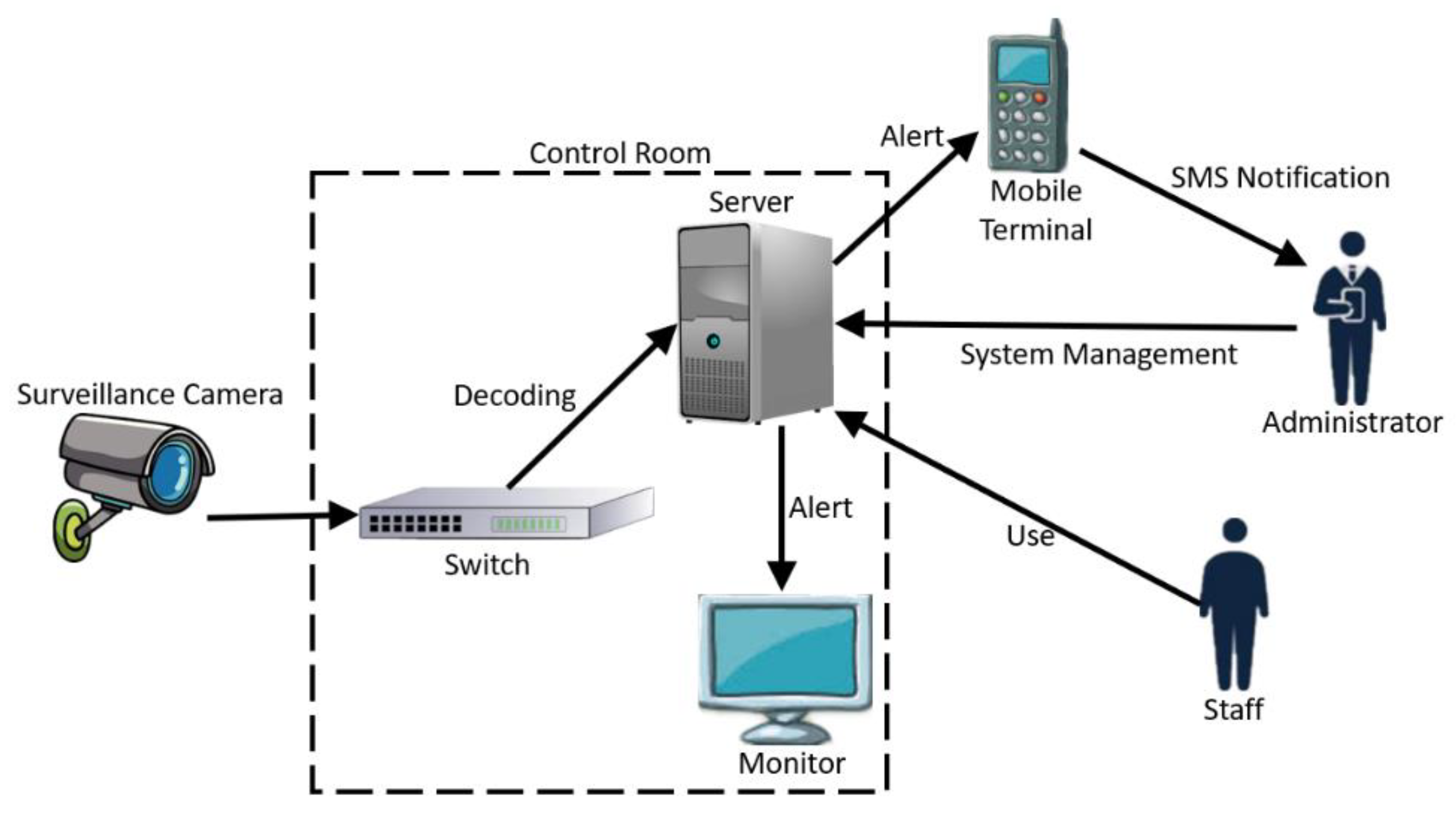 Electronics 12 02126 g010 Electronics 12 02126 g010