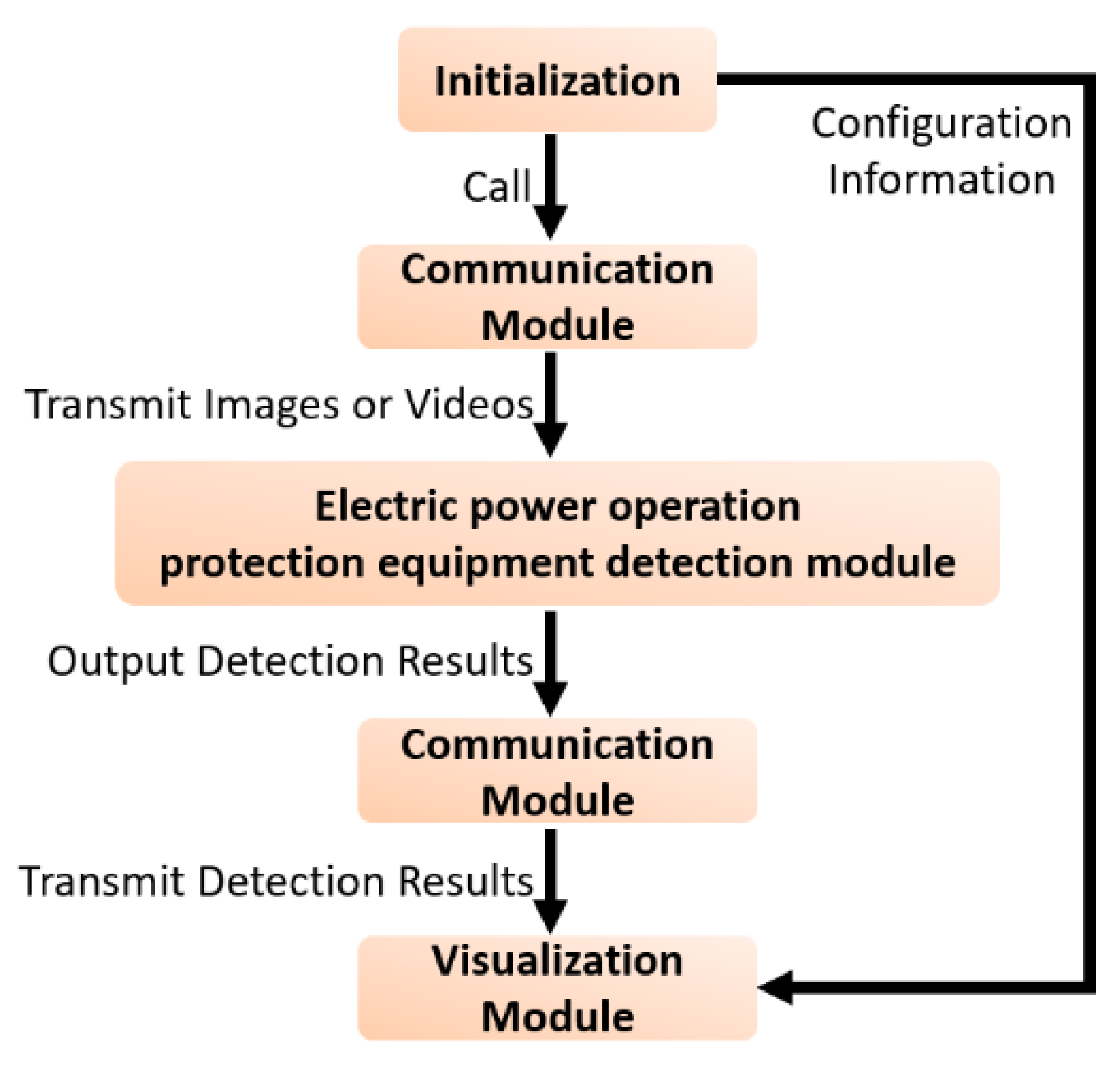 Electronics 12 02126 g011 Electronics 12 02126 g011