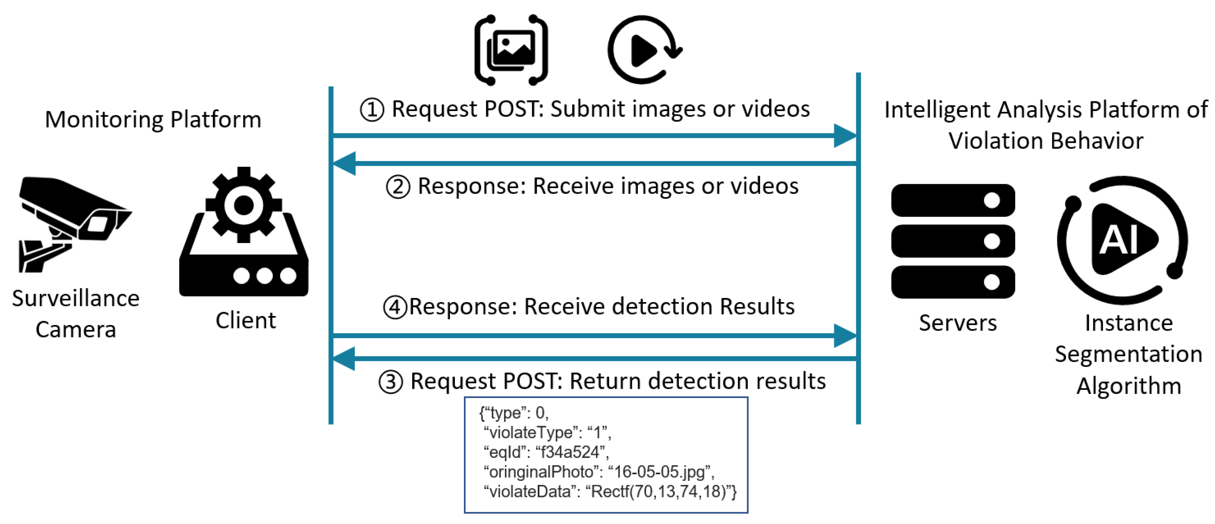 Electronics 12 02126 g012 Electronics 12 02126 g012