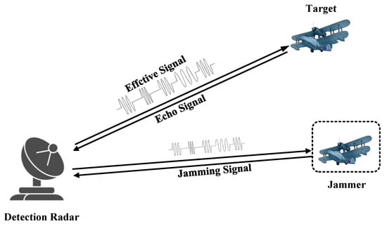 Electronics Free Full Text An Electronic Jamming Method Based