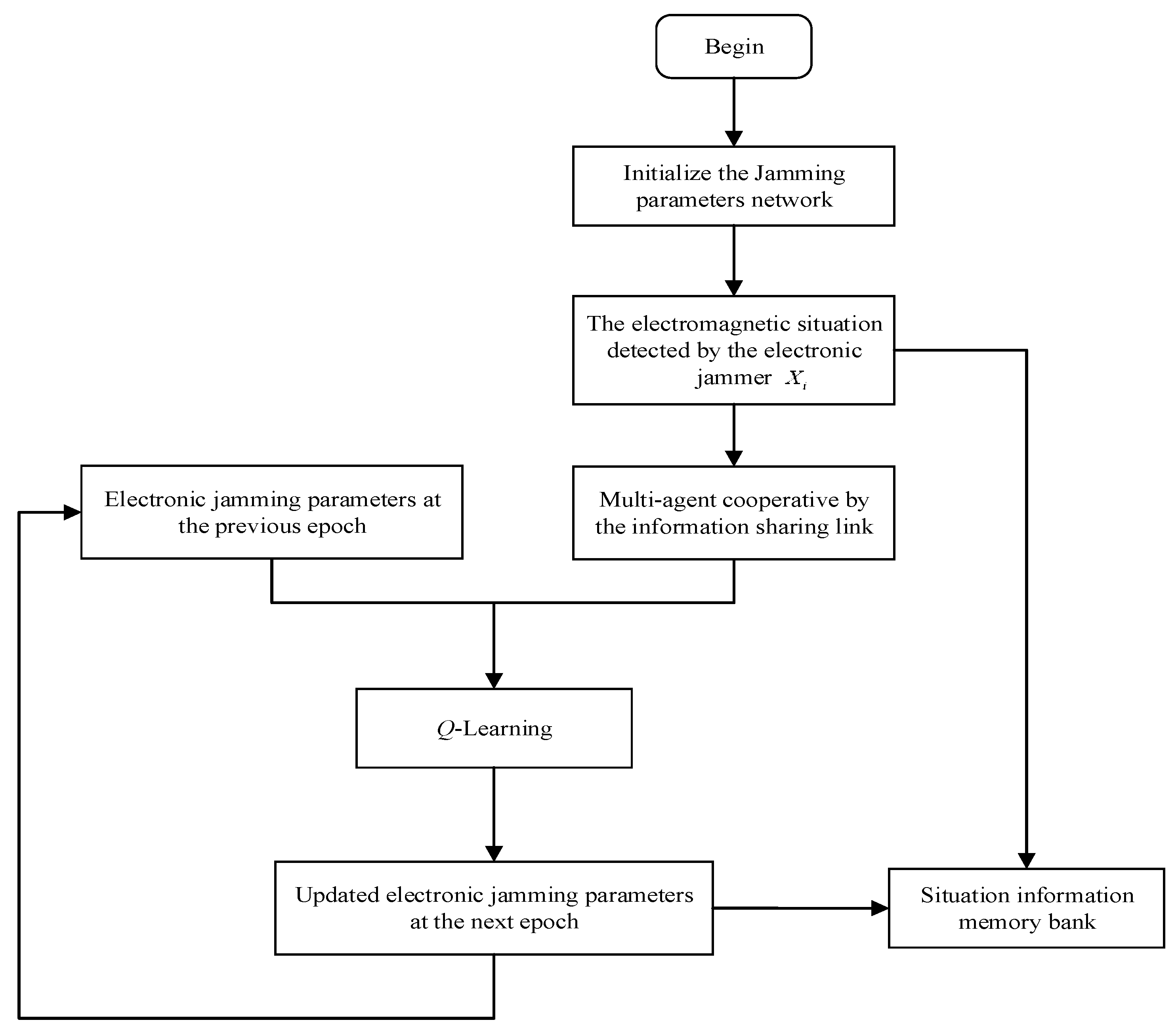 Electronics 12 02130 g004