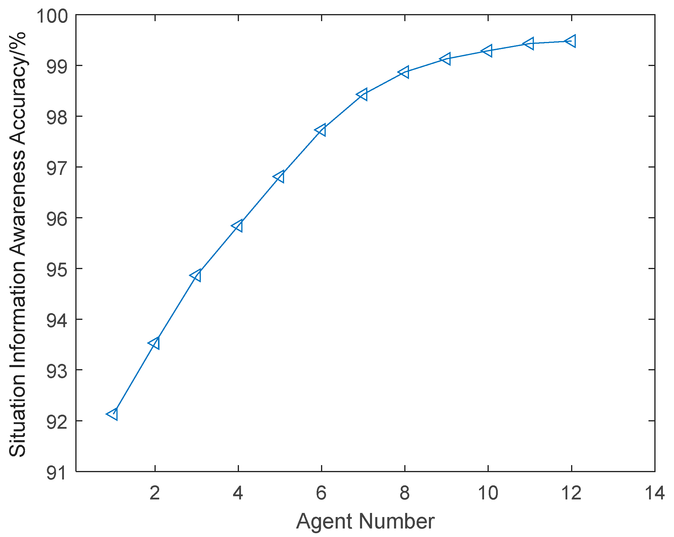 Electronics 12 02130 g009