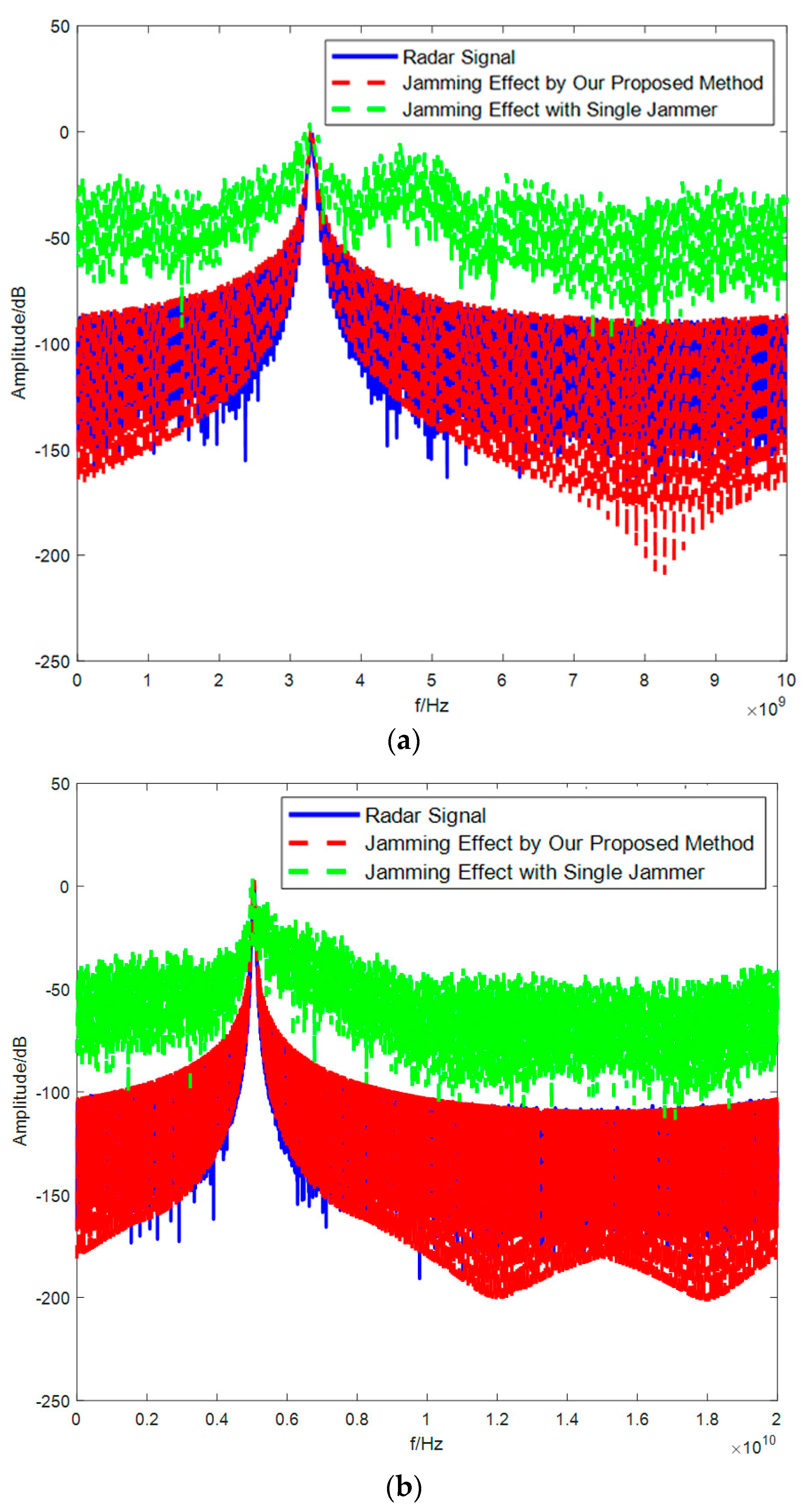Electronics 12 02130 g010a