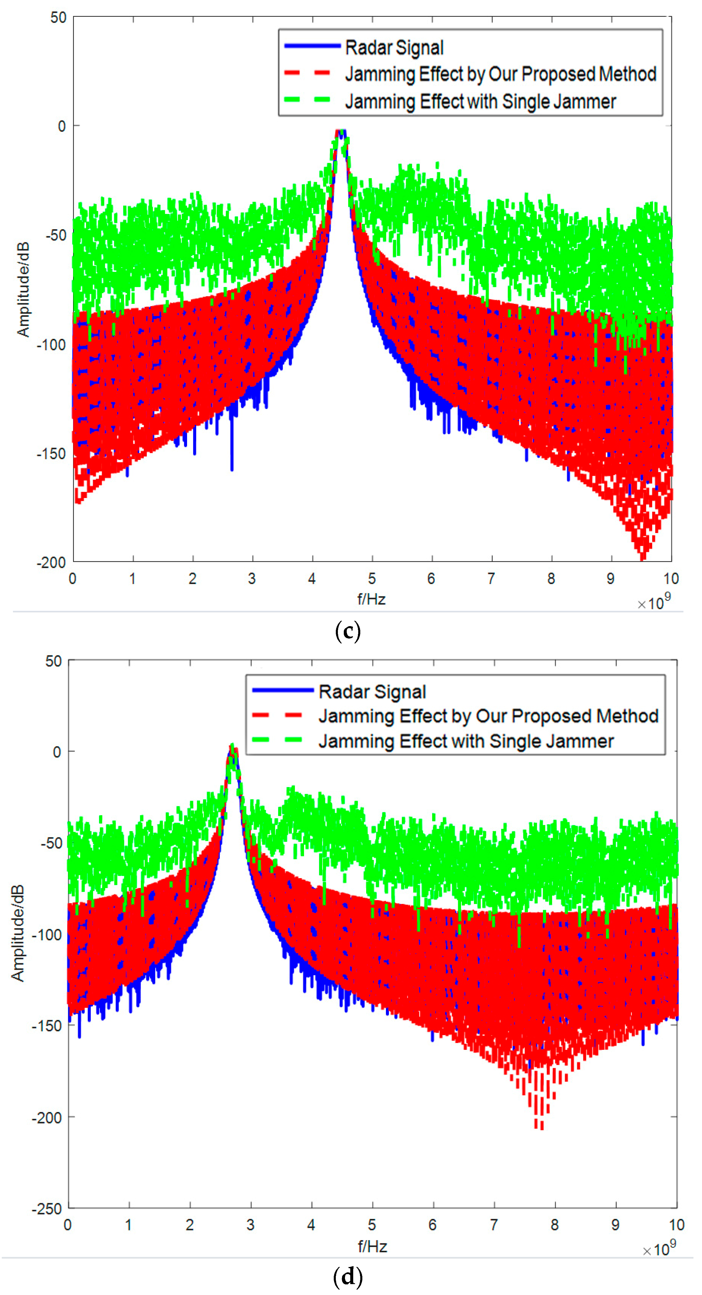 Electronics 12 02130 g010b
