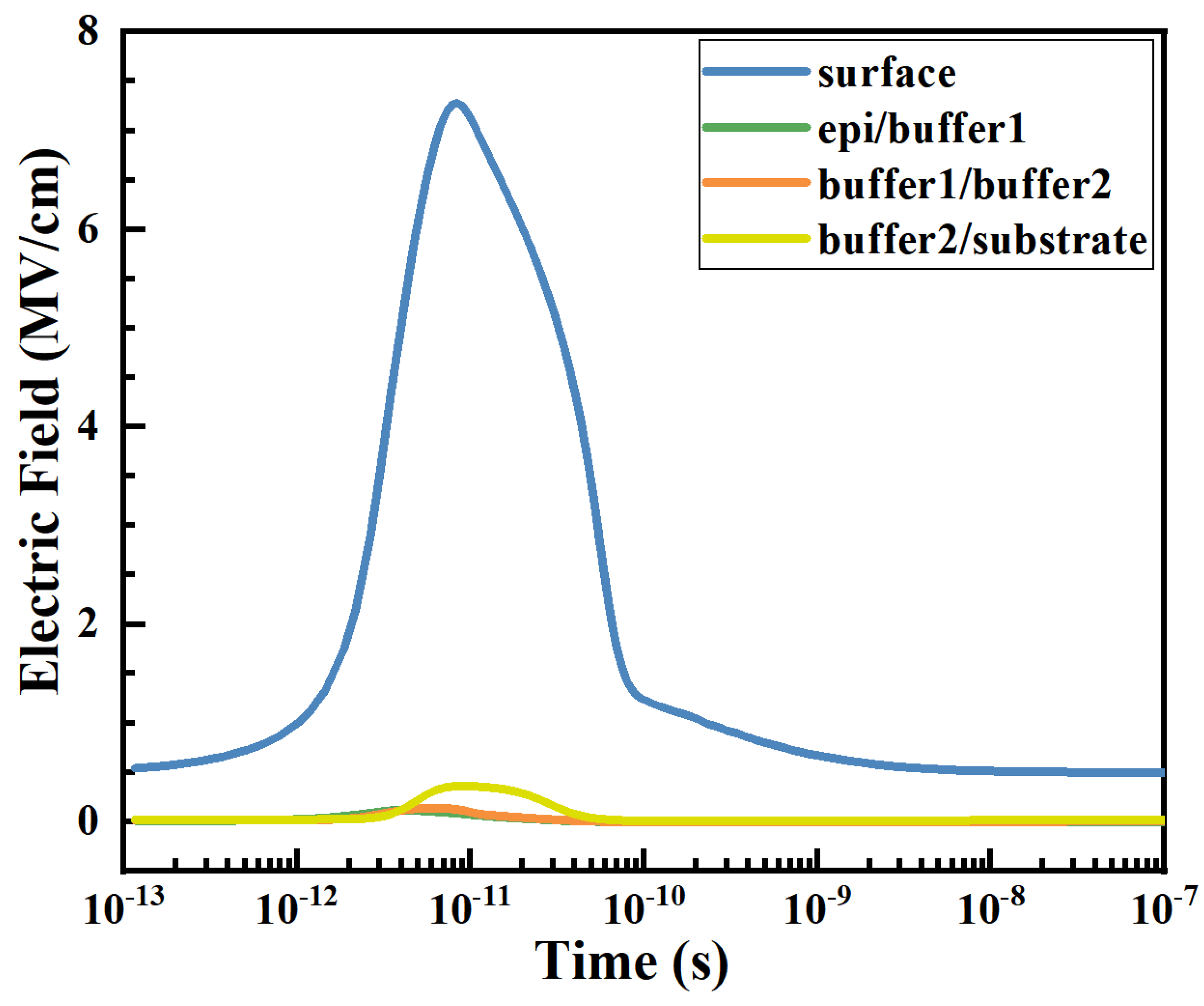 Electronics 12 02133 g007 Electronics 12 02133 g007