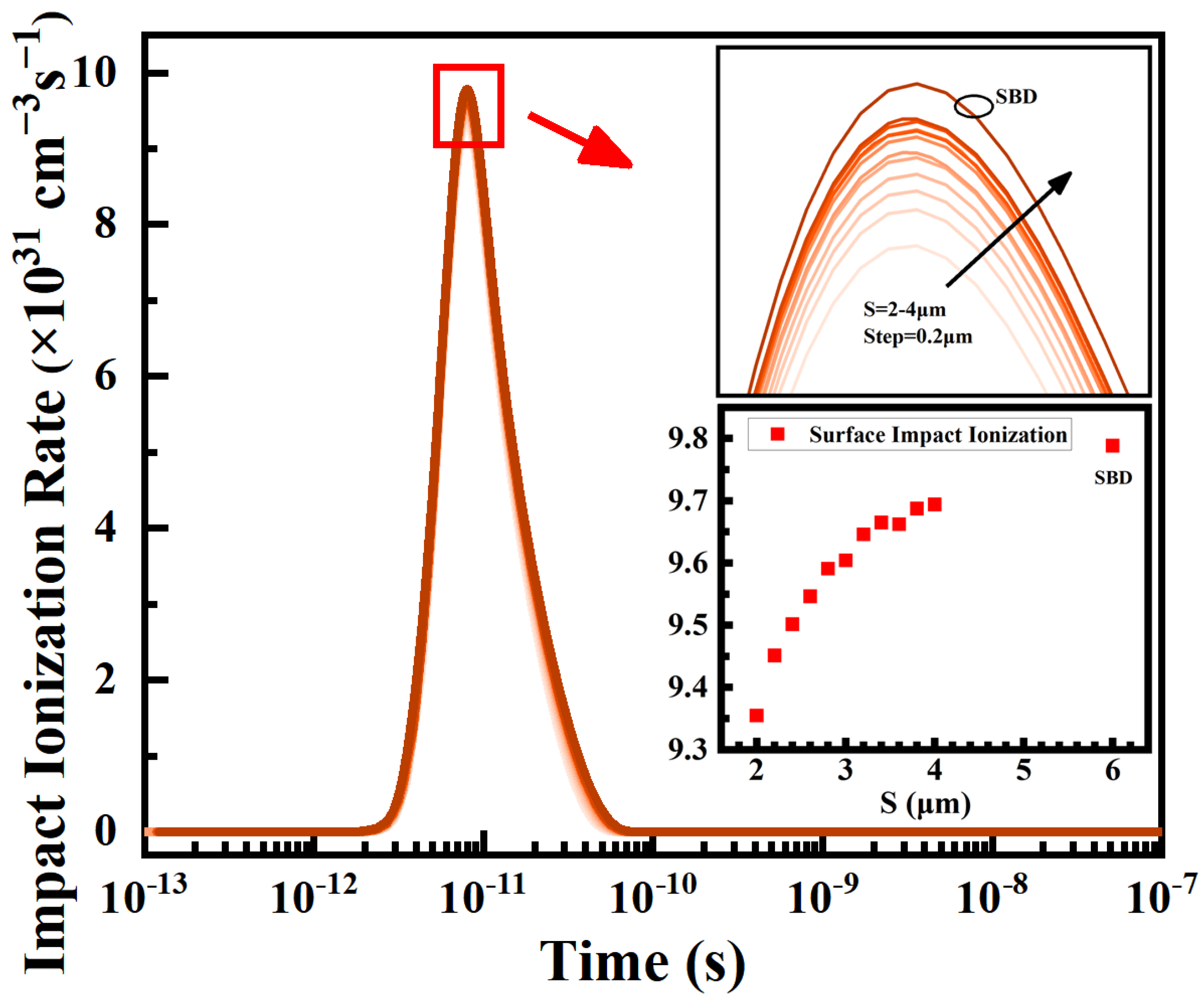 Electronics 12 02133 g010 Electronics 12 02133 g010