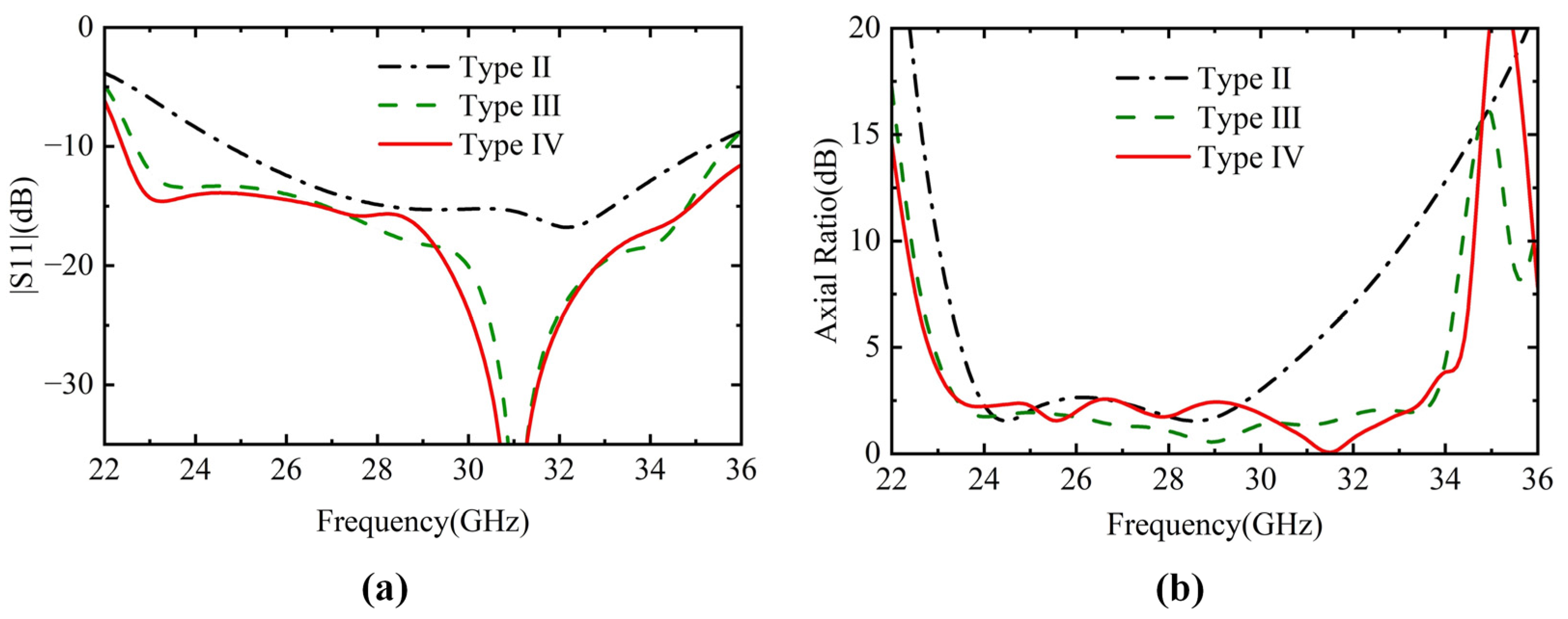 Electronics 12 02154 g003