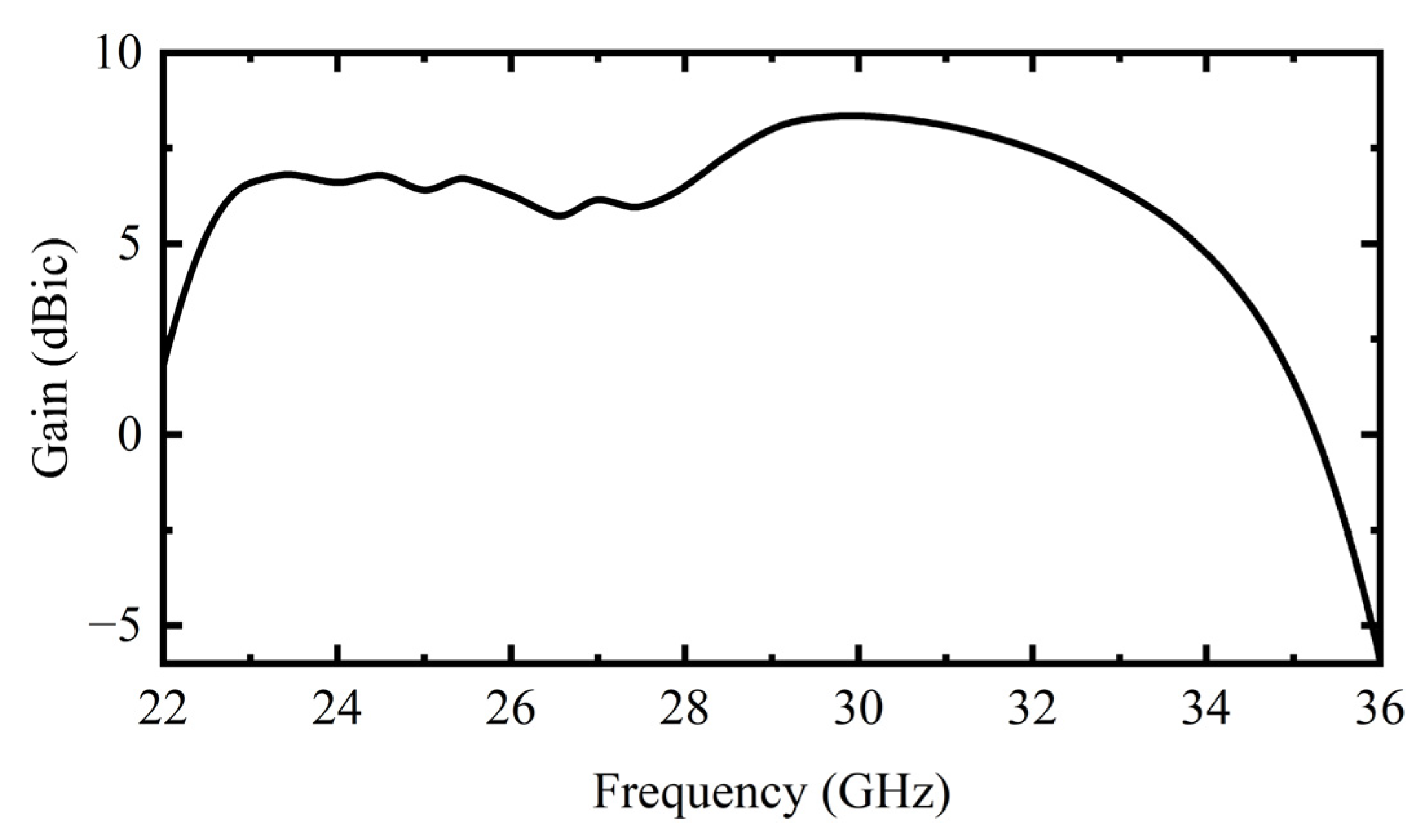 Electronics 12 02154 g007