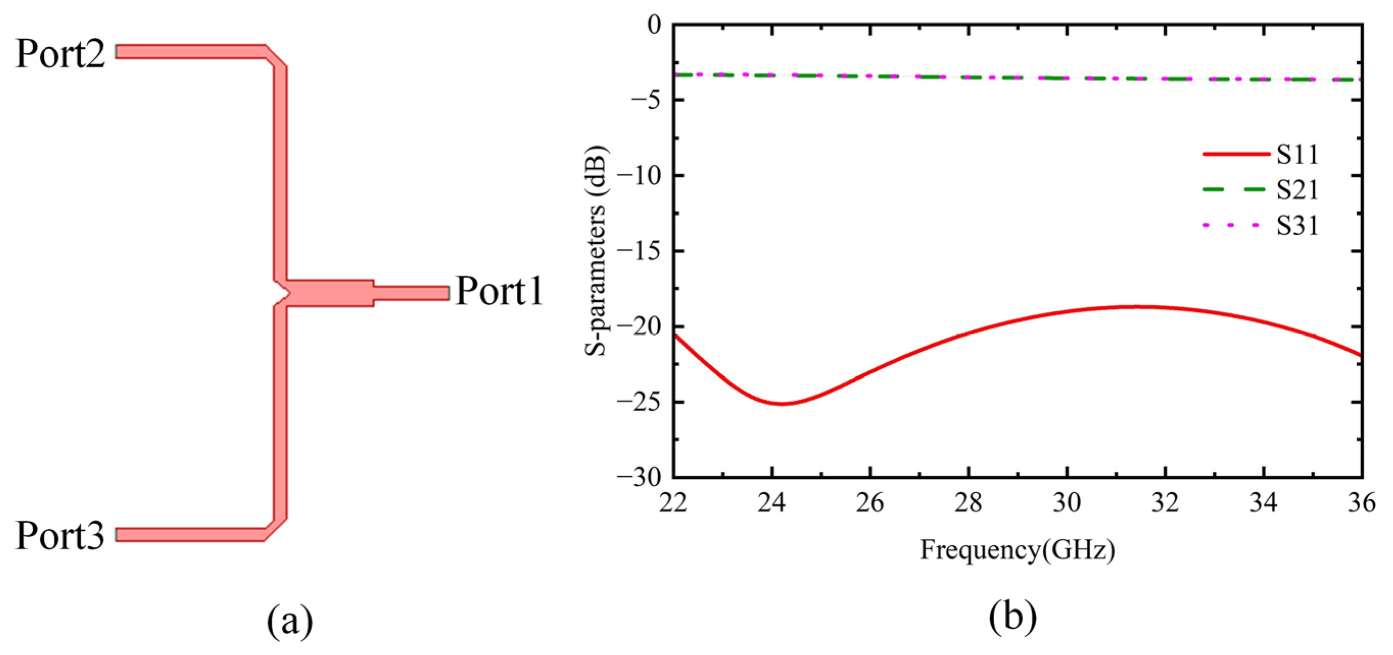 Electronics 12 02154 g010