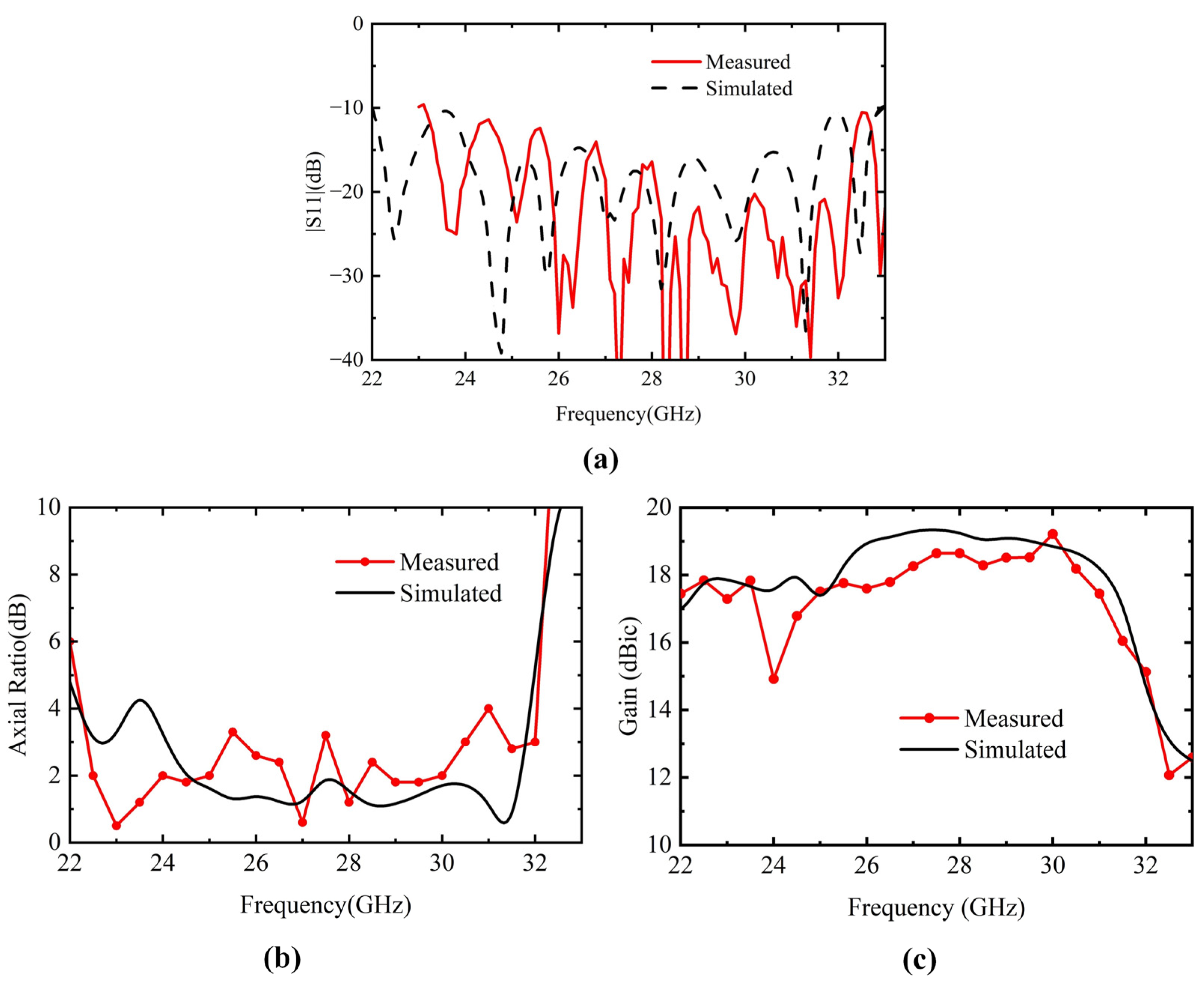 Electronics 12 02154 g012