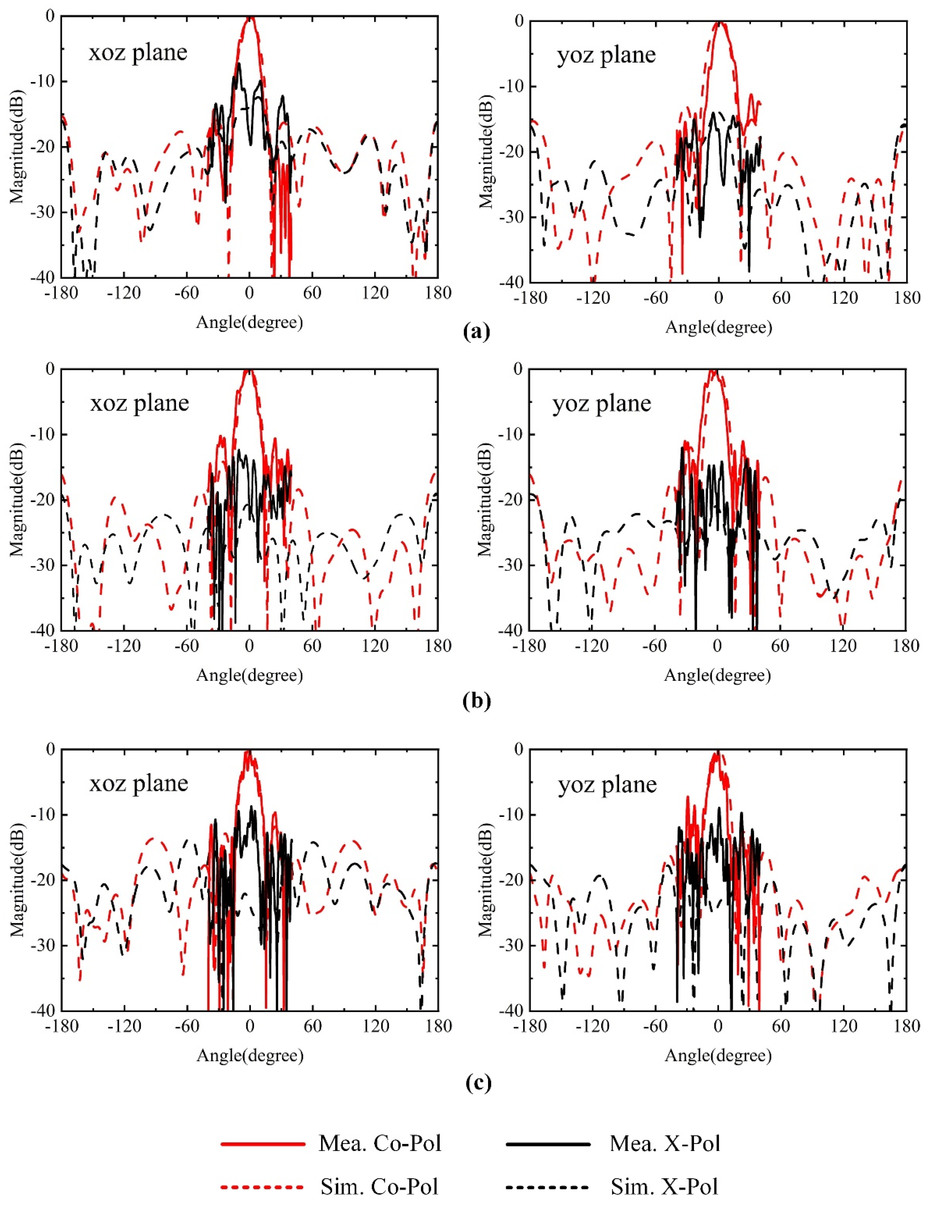 Electronics 12 02154 g013