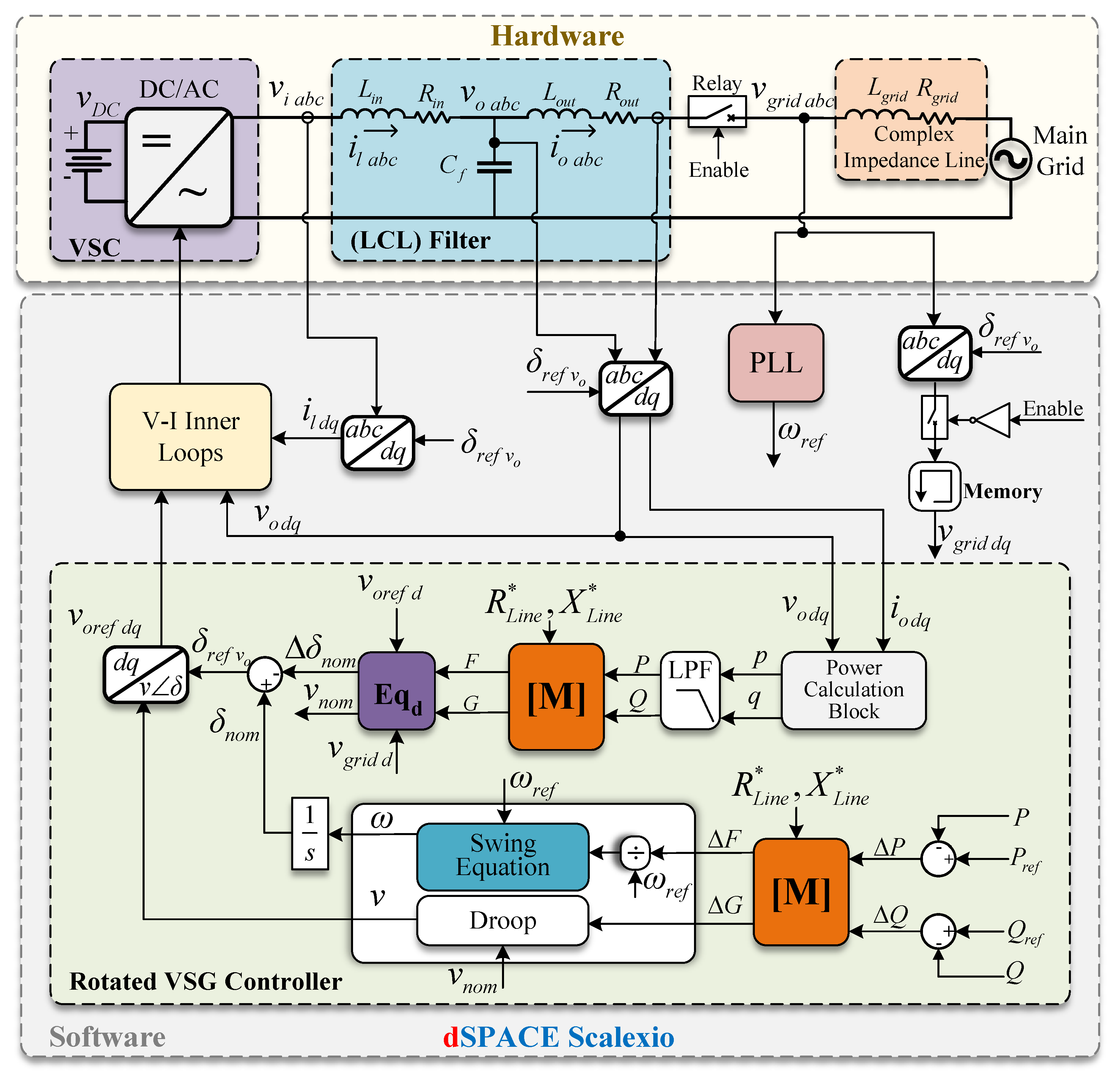 Electronics 12 02156 g002 Electronics 12 02156 g002