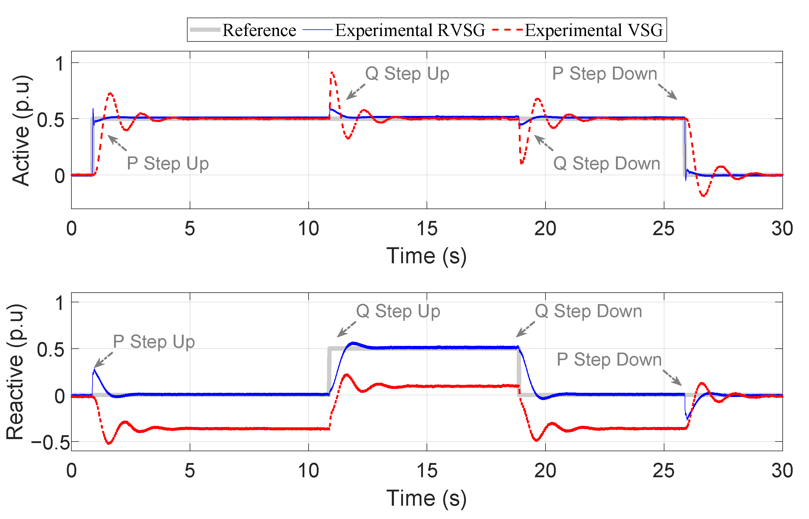 Electronics 12 02156 g007 Electronics 12 02156 g007