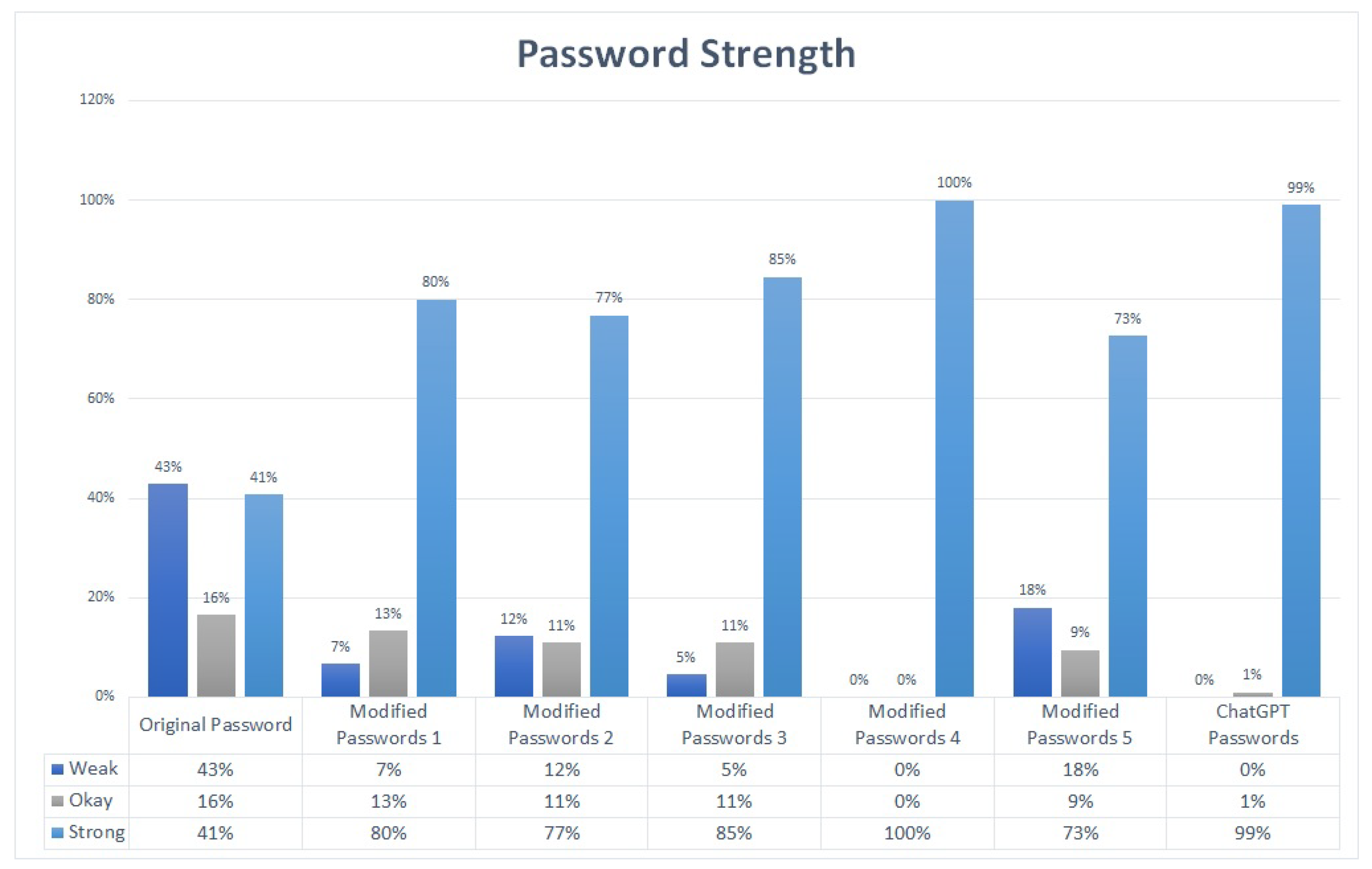 Password Protection- Innovative Approaches for Stronger Security - Risk  Group
