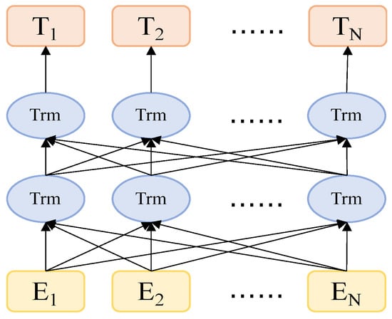 Electronics | Free Full-Text | BSTC: A Fake Review Detection Model ...