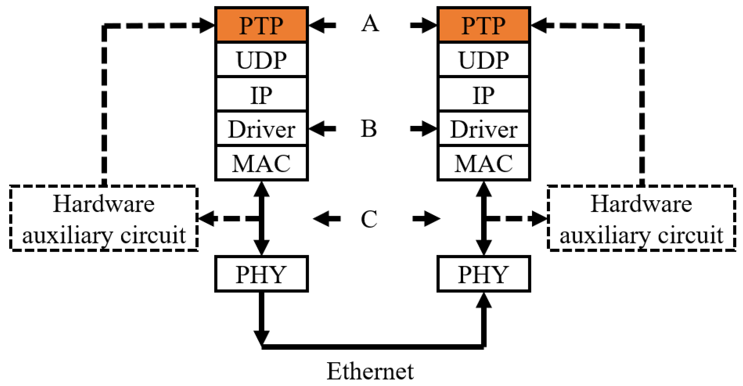 Electronics | Free Full-Text | Development Board Implementation And ...