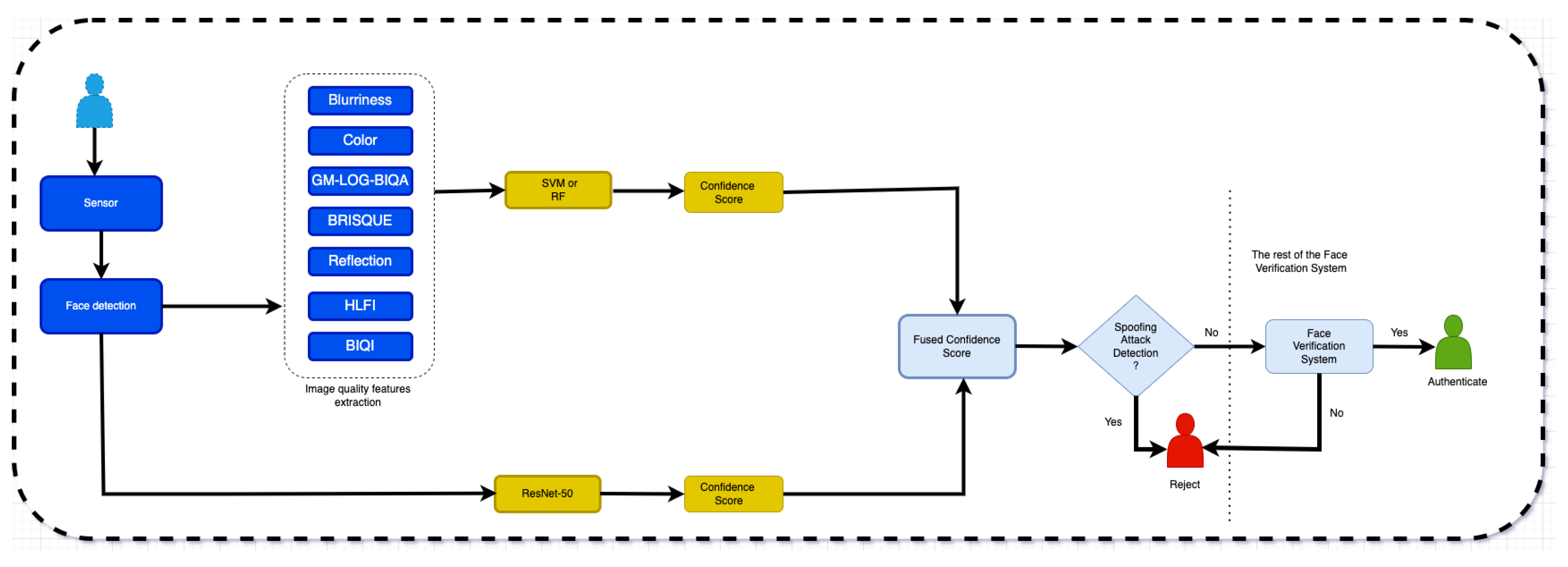 Electronics | Free Full-Text | FASS: Face Anti-Spoofing System Using ...