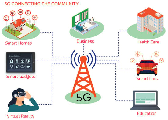 5G and Beyond Wireless Networks: Technology, Network Deployments