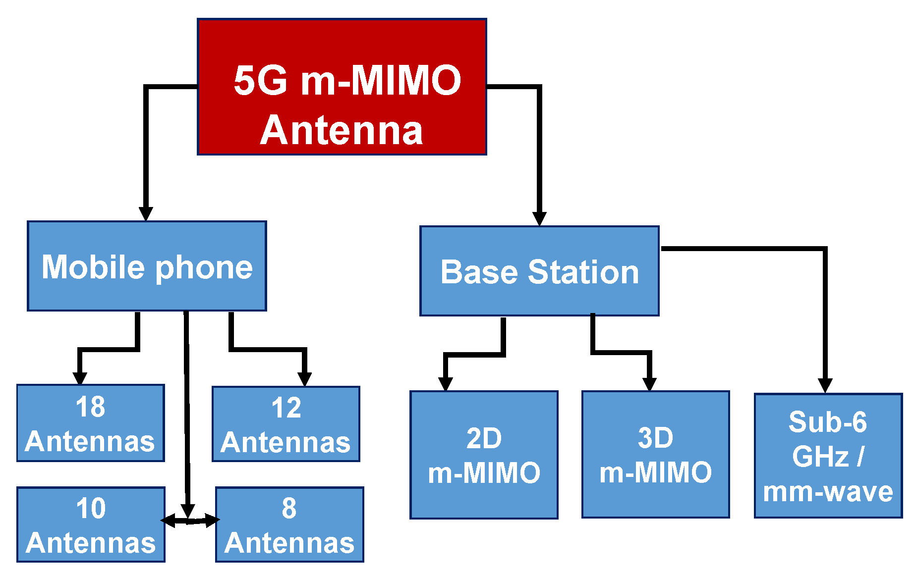 Electronics, Free Full-Text