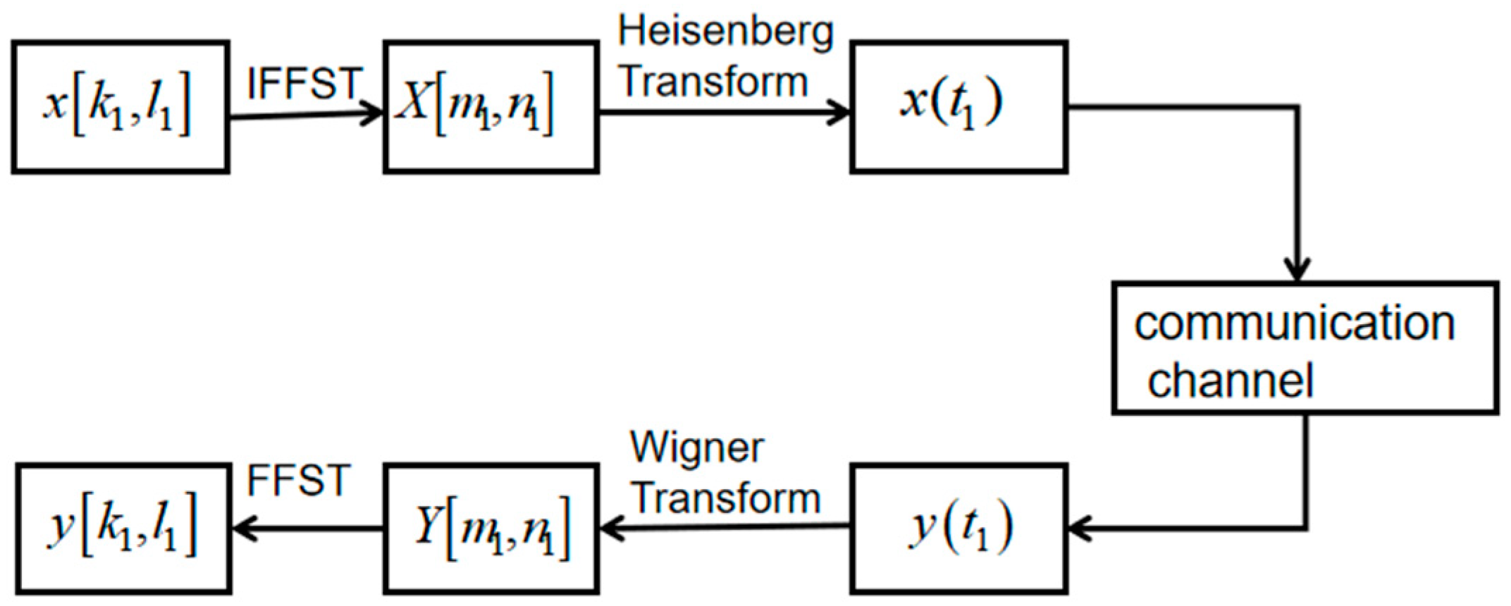 Electronics 12 02212 g002 Electronics 12 02212 g002