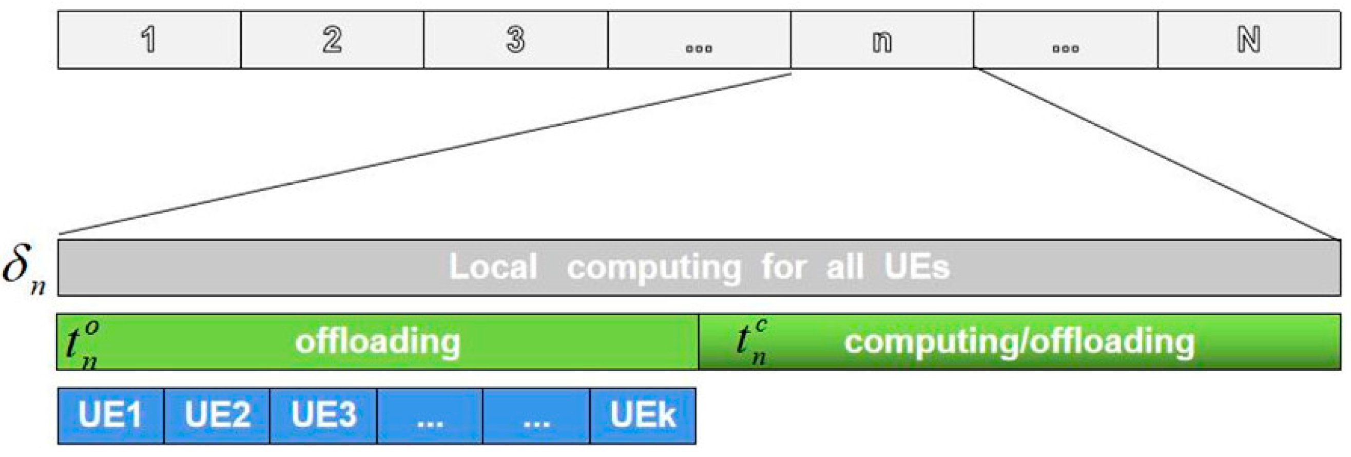 Electronics 12 02212 g003 Electronics 12 02212 g003