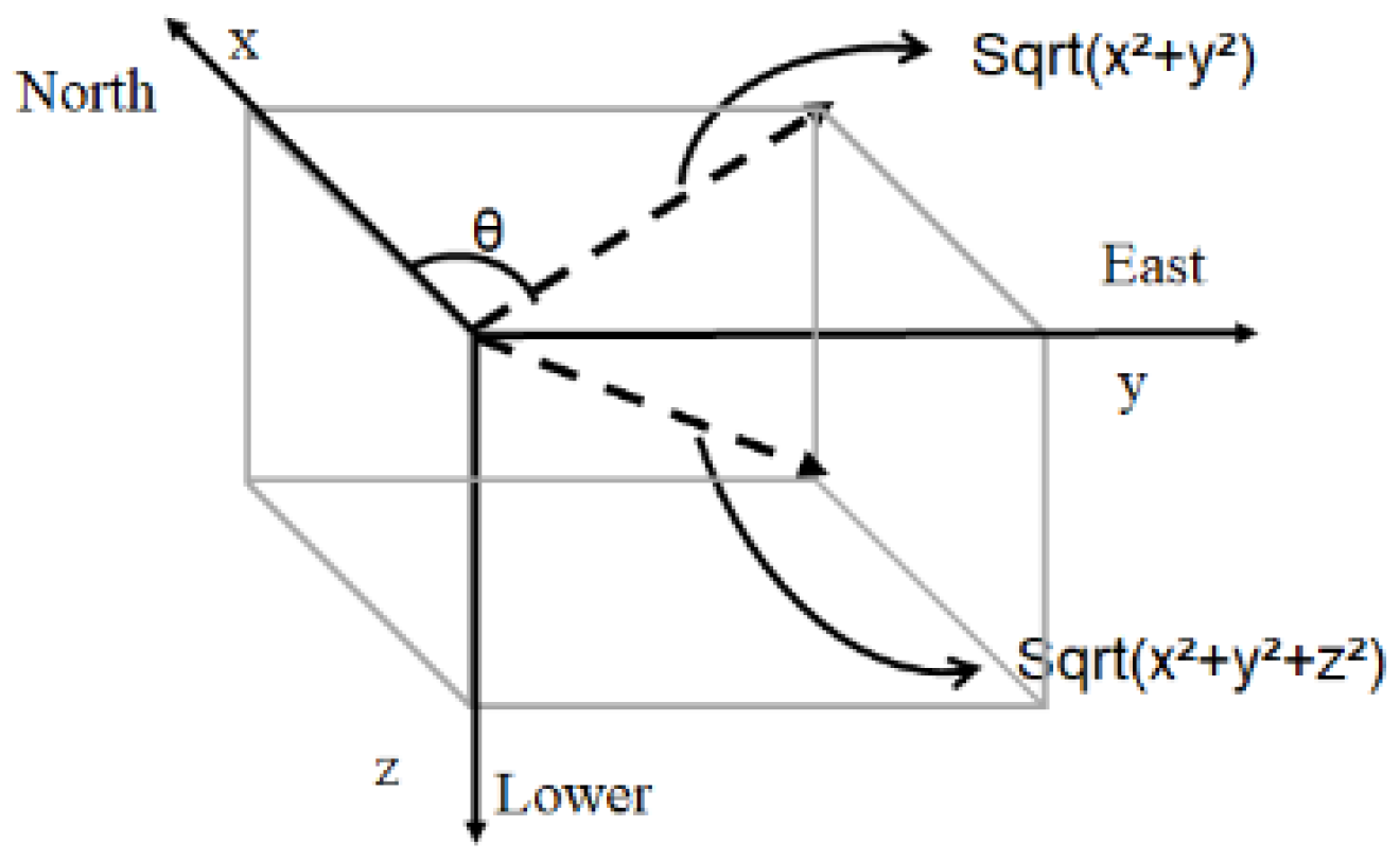 Electronics 12 02227 g001