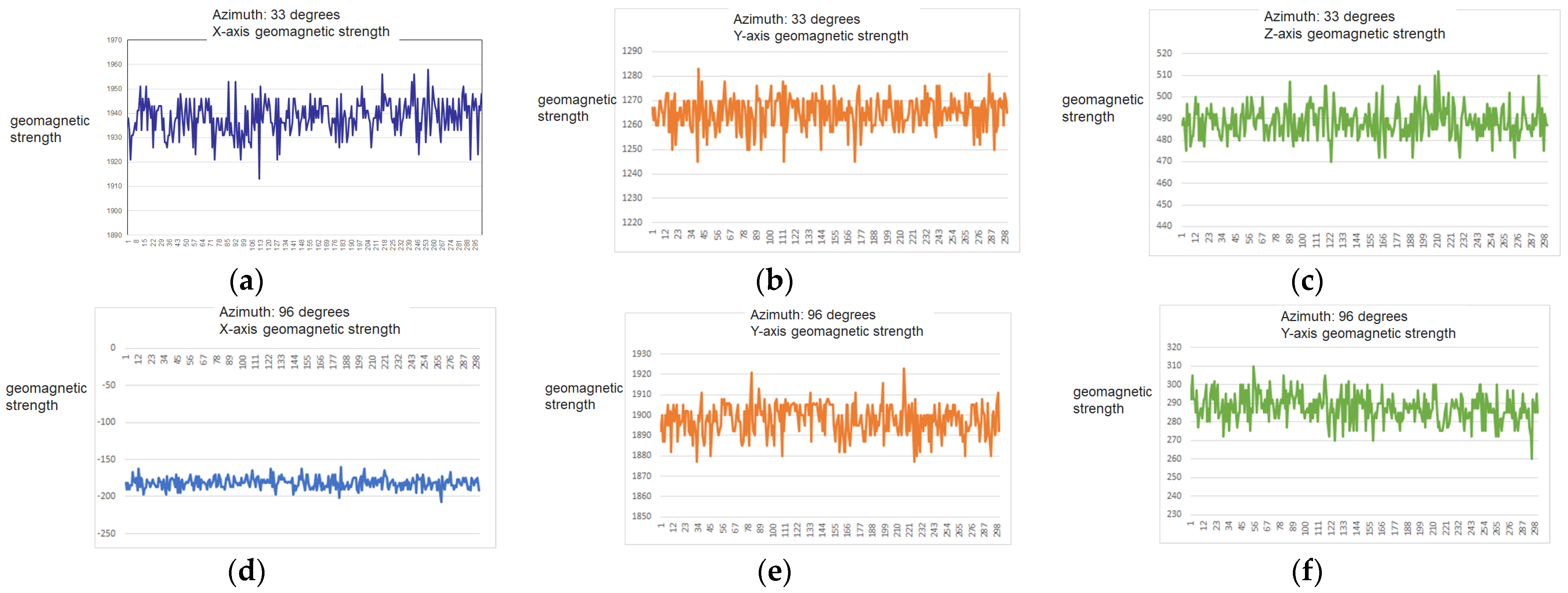 Electronics 12 02227 g003