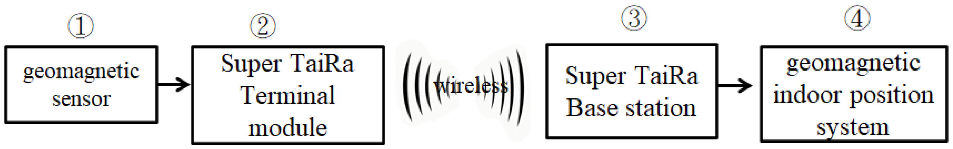 Electronics 12 02227 g010
