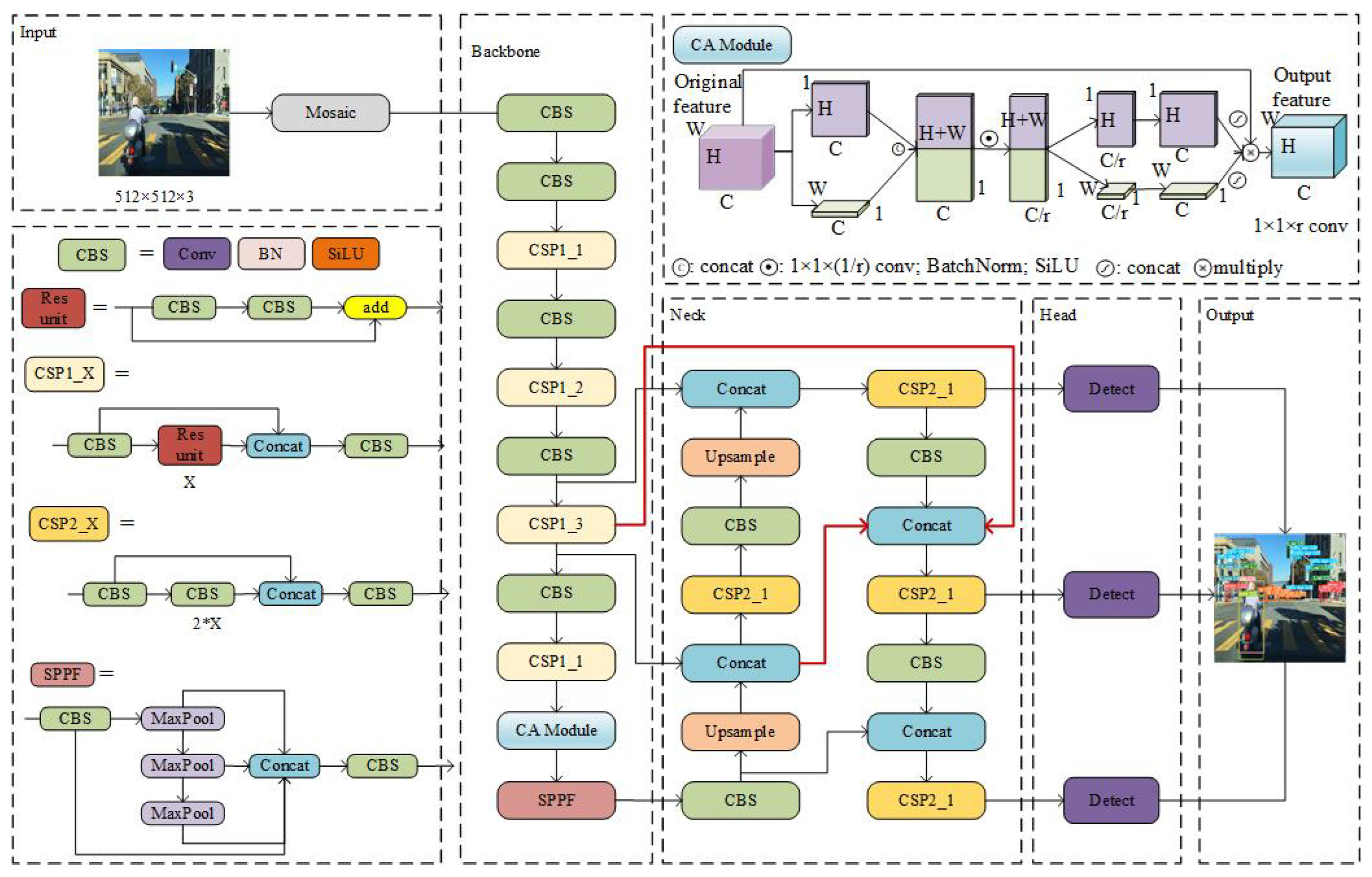 Electronics 12 02228 g001