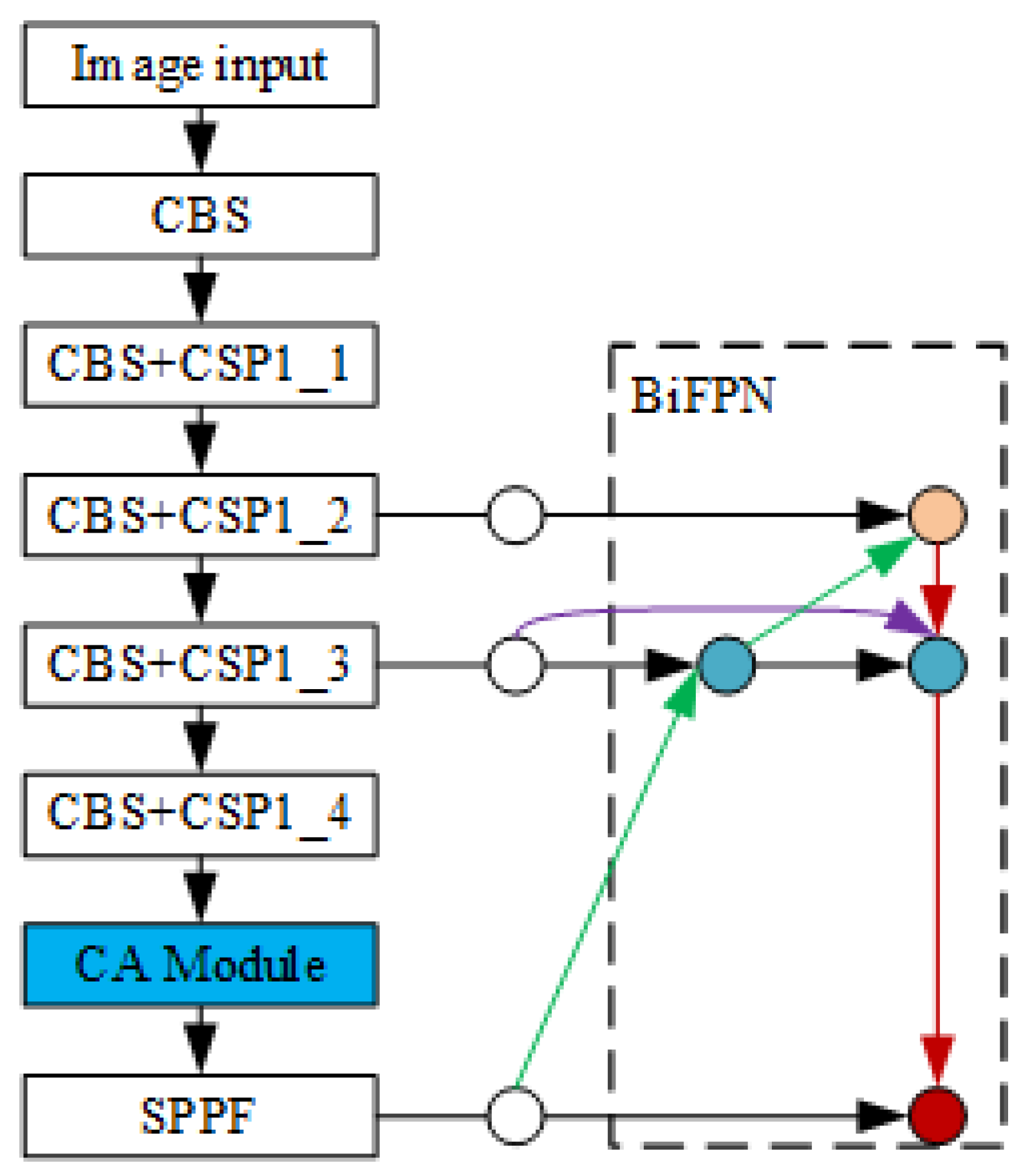 Electronics 12 02228 g002