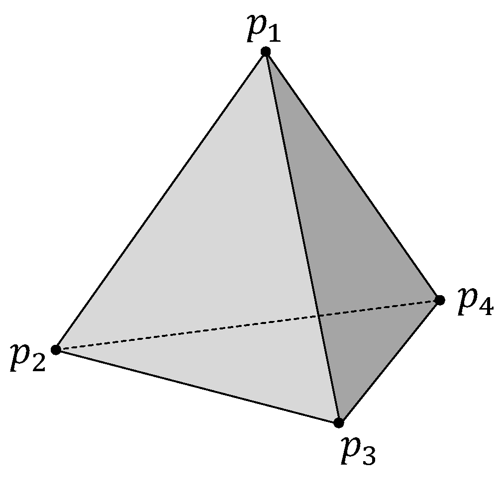 Electronics | Free Full-Text | Efficient Simulation of Volumetric