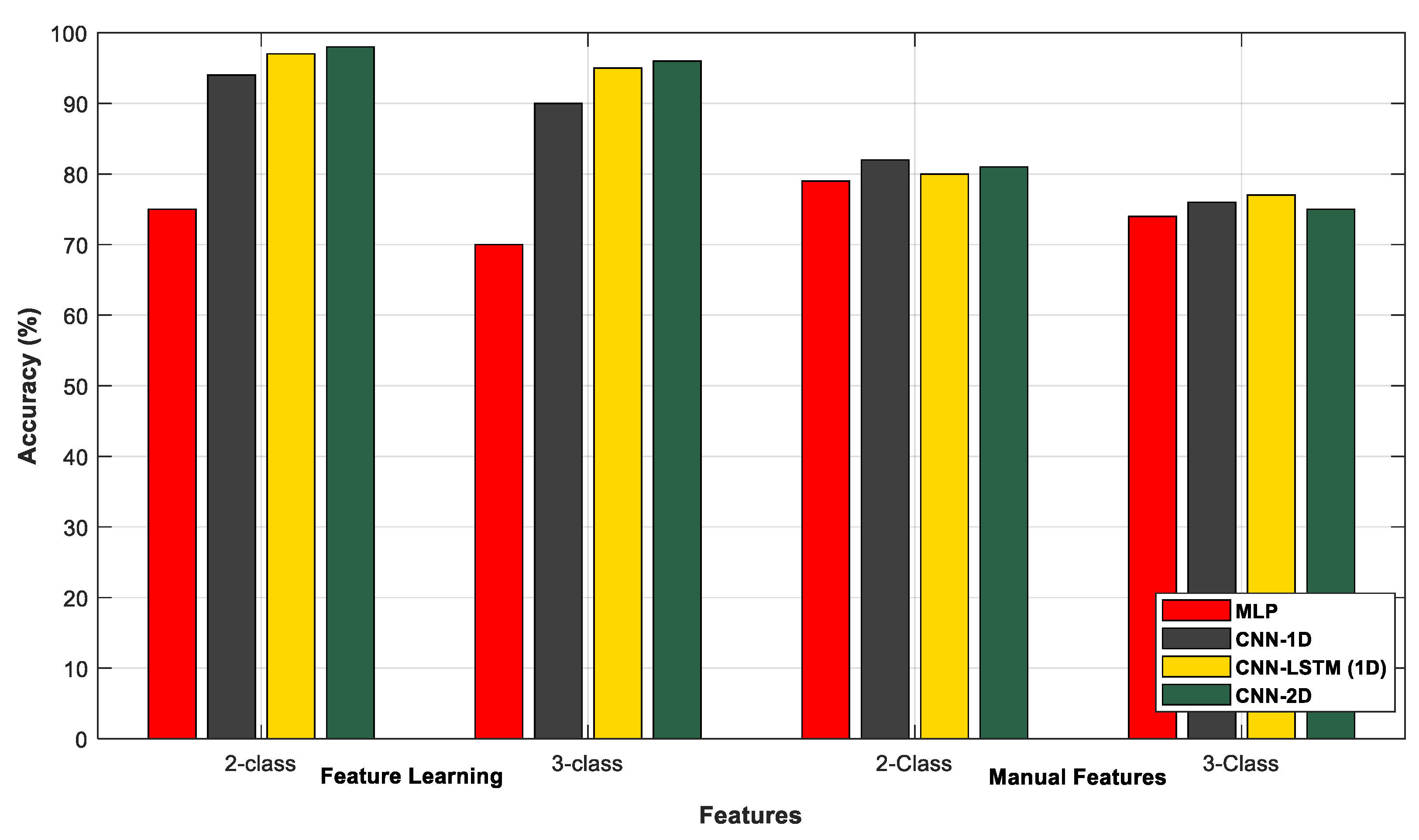Electronics 12 02232 g013 Electronics 12 02232 g013