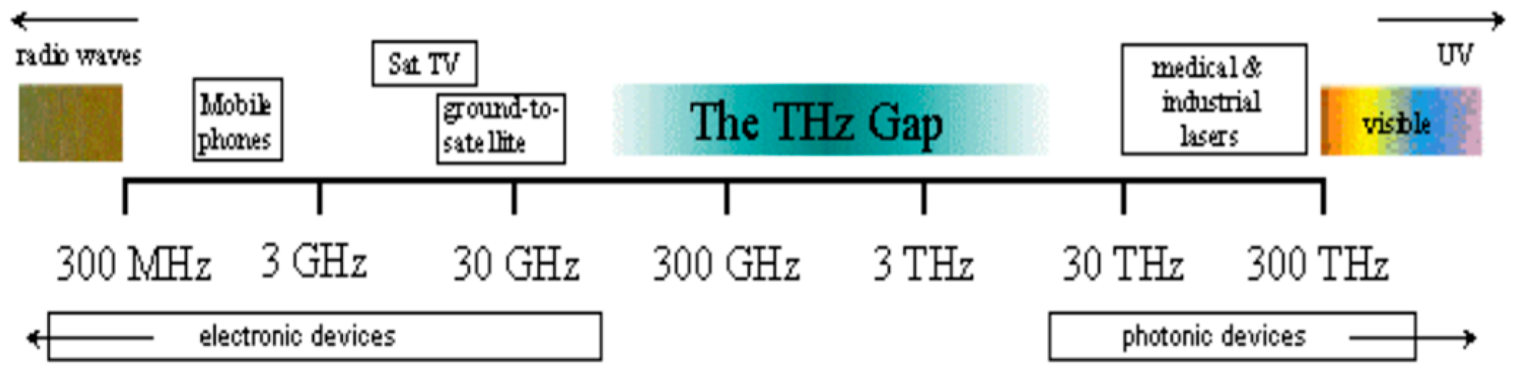 Electronics 12 02233 g001