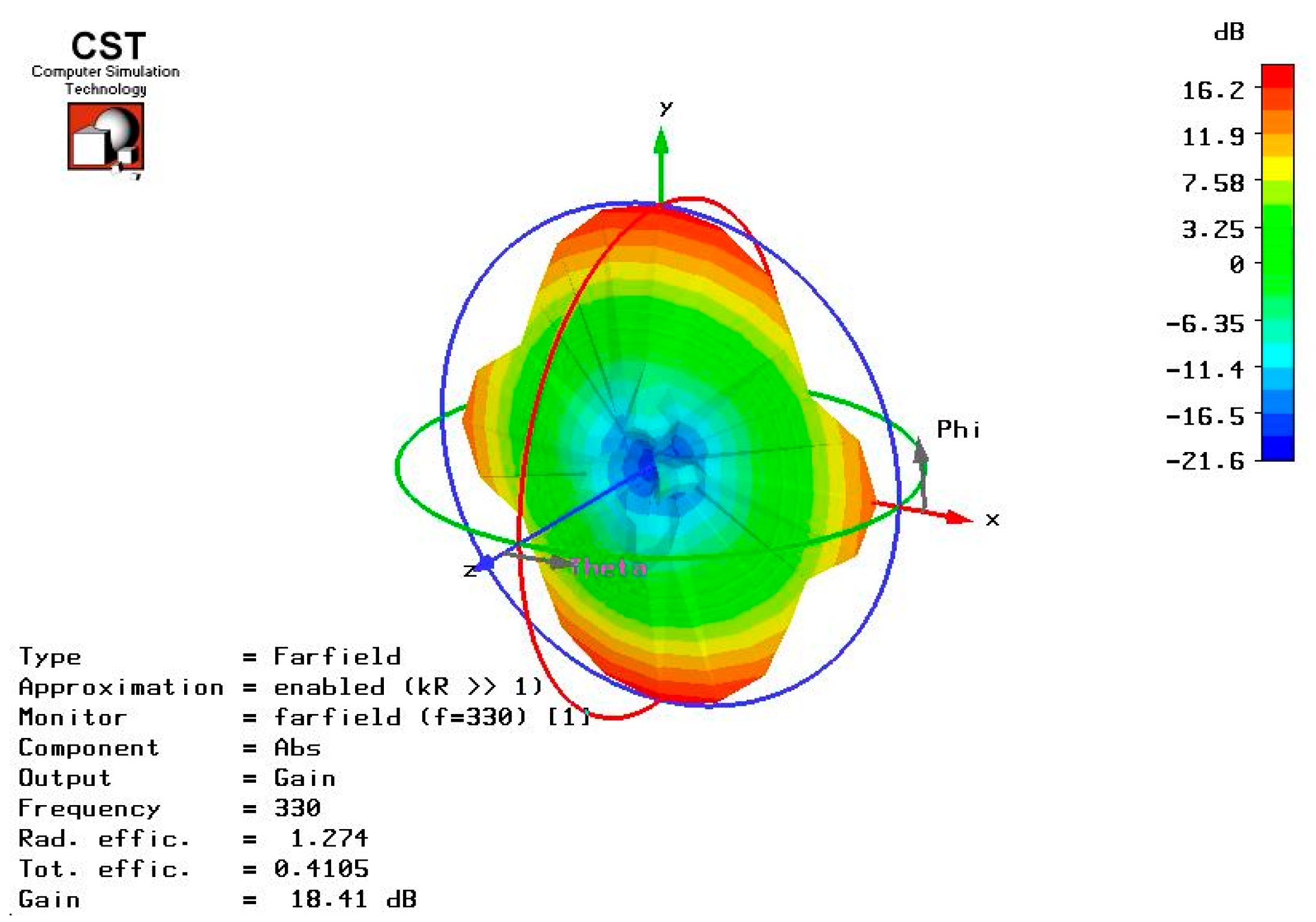 Electronics 12 02233 g022