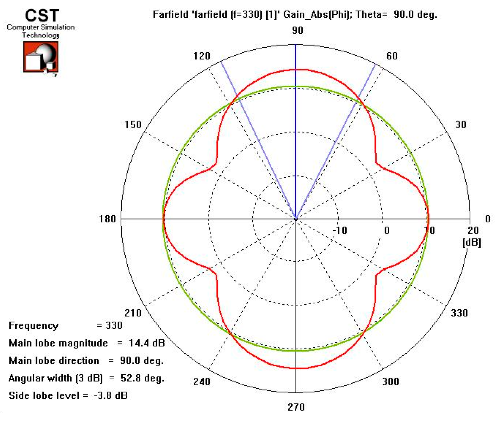 Electronics 12 02233 g026