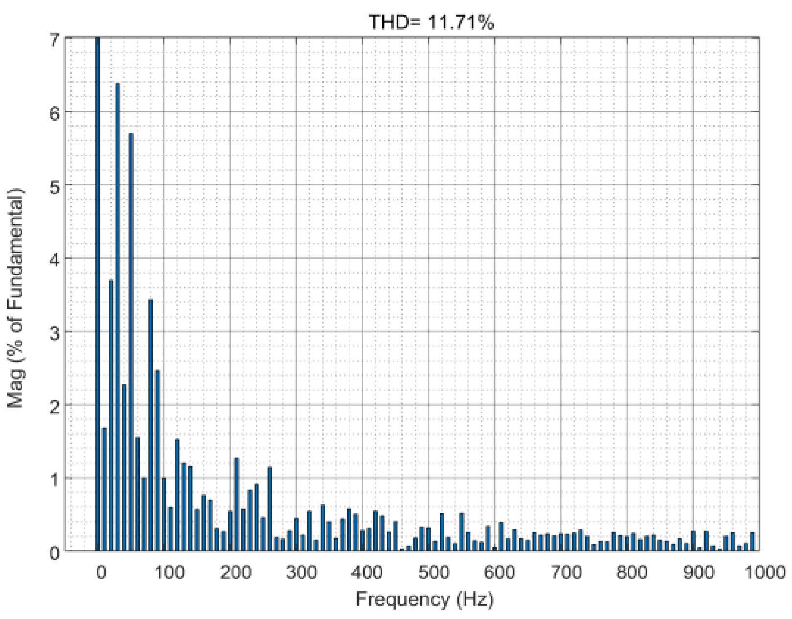 Electronics 12 02259 g007