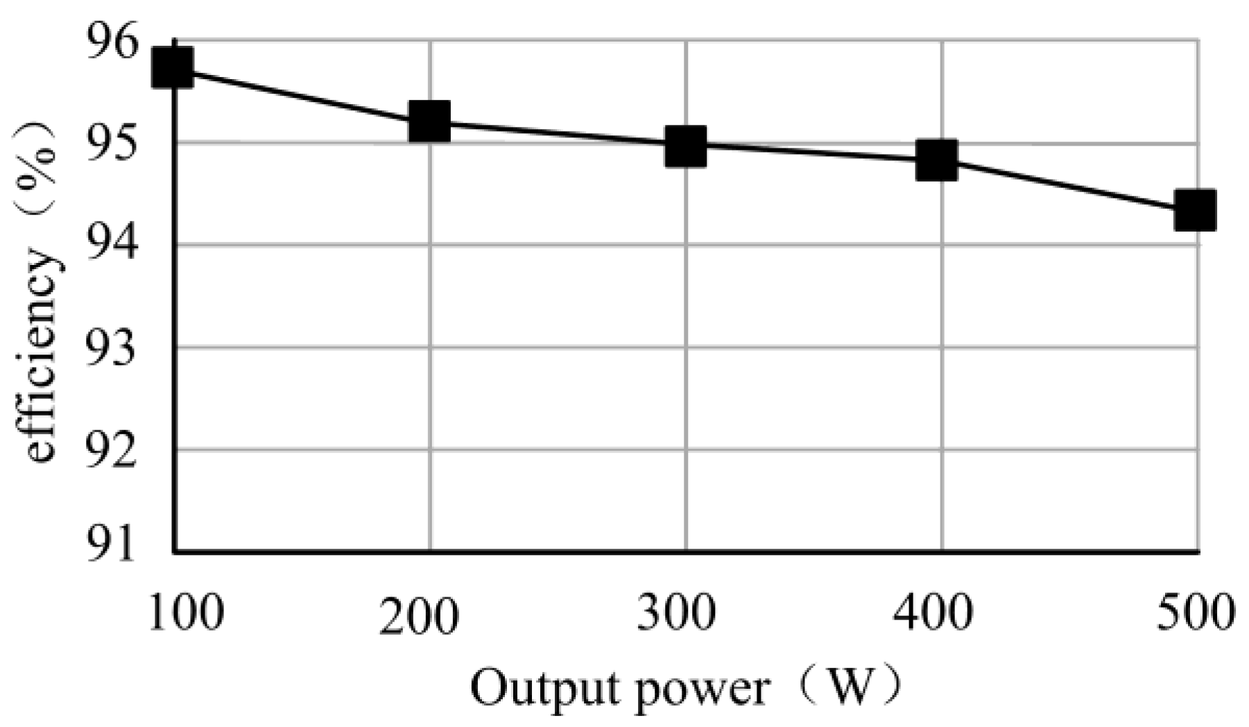 Electronics 12 02259 g017