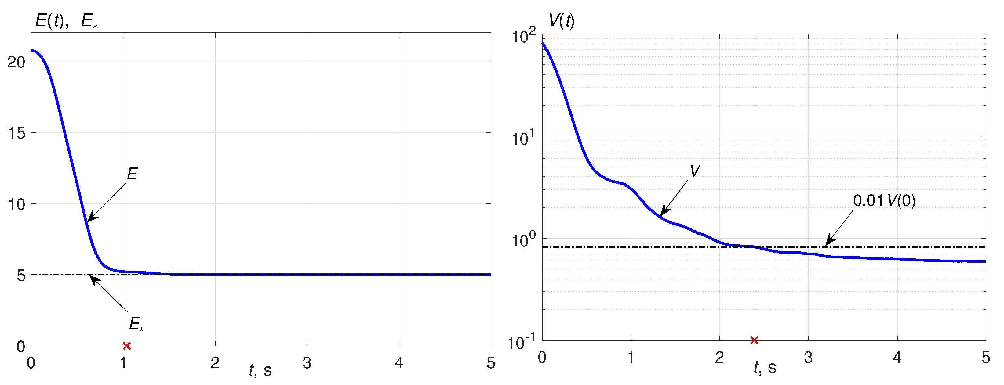 Electronics 12 02269 g005 Electronics 12 02269 g005